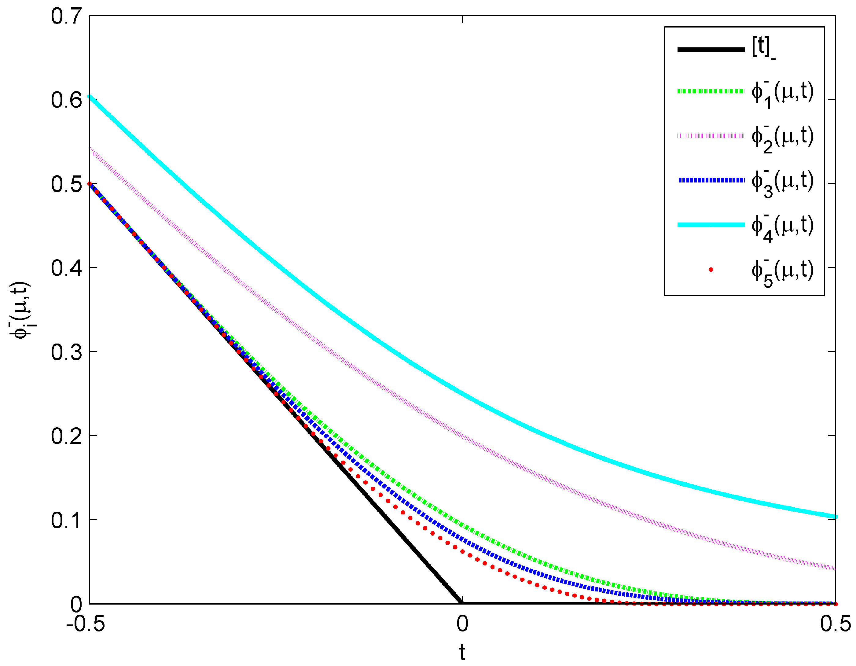 Mathematics 13 00690 g001