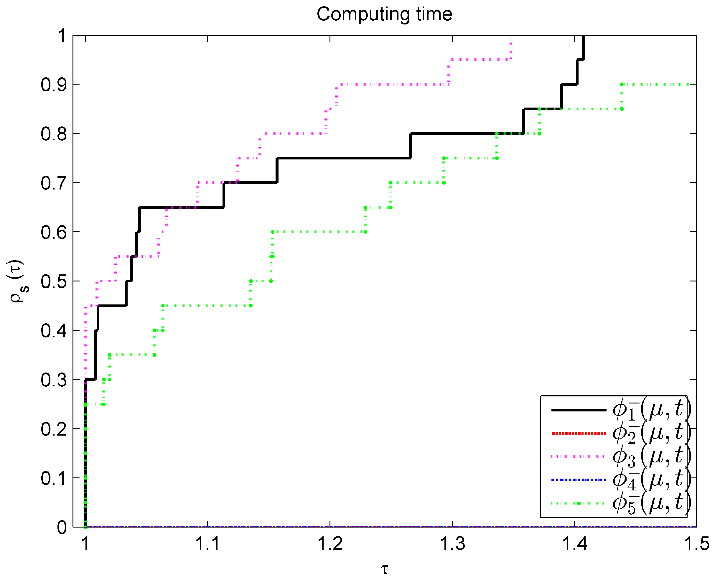 Mathematics 13 00690 g002