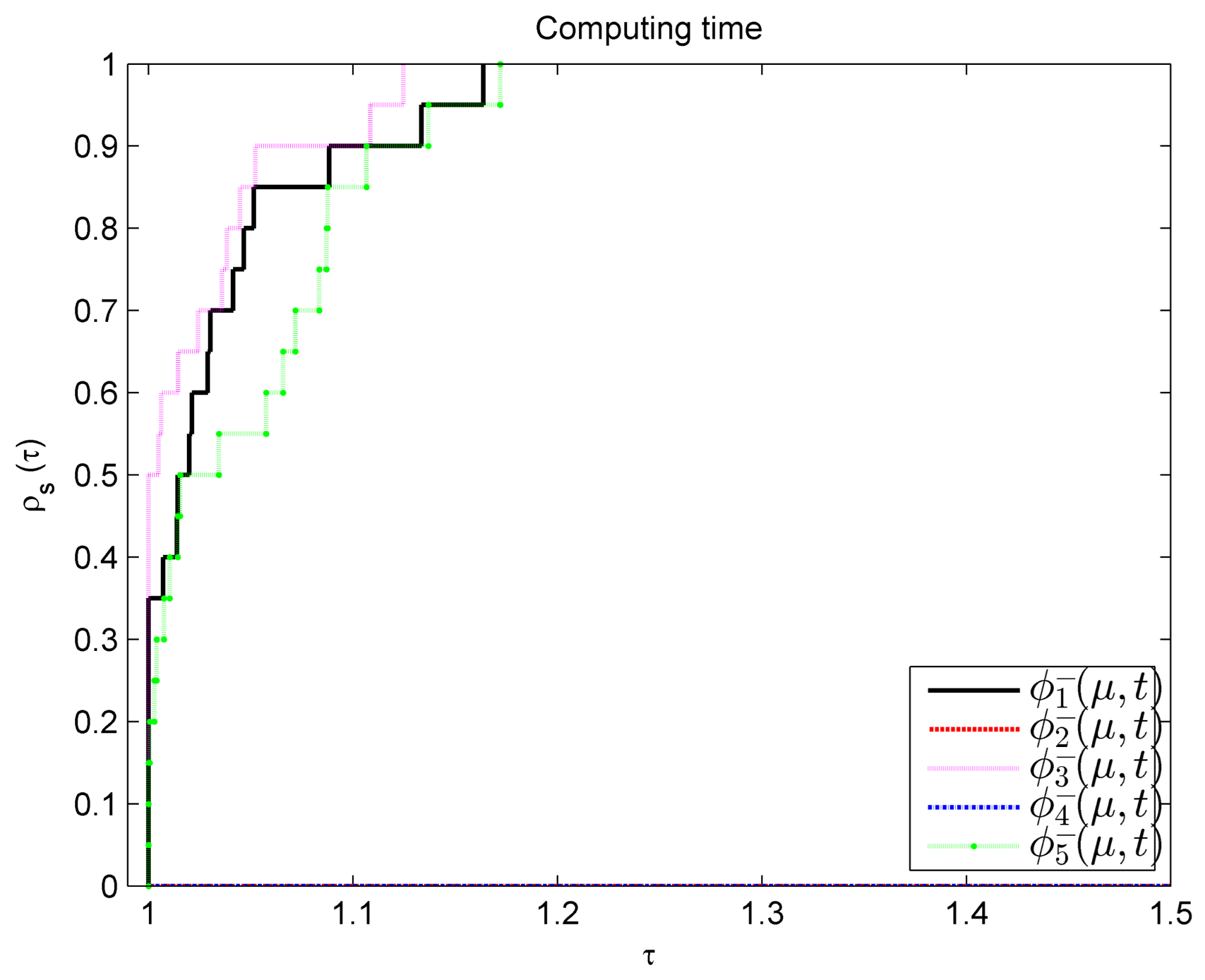 Mathematics 13 00690 g003