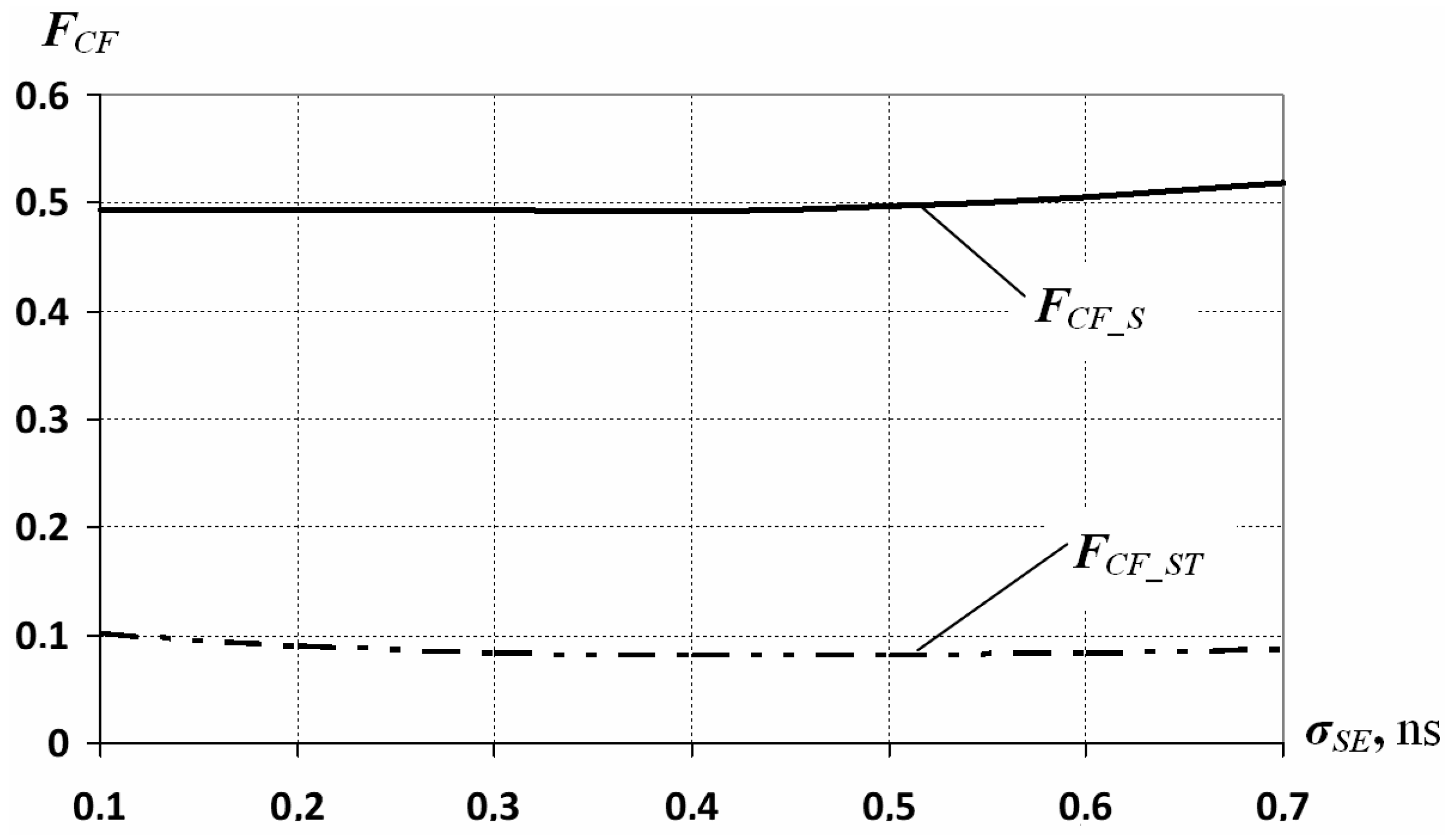Mathematics 13 00695 g005