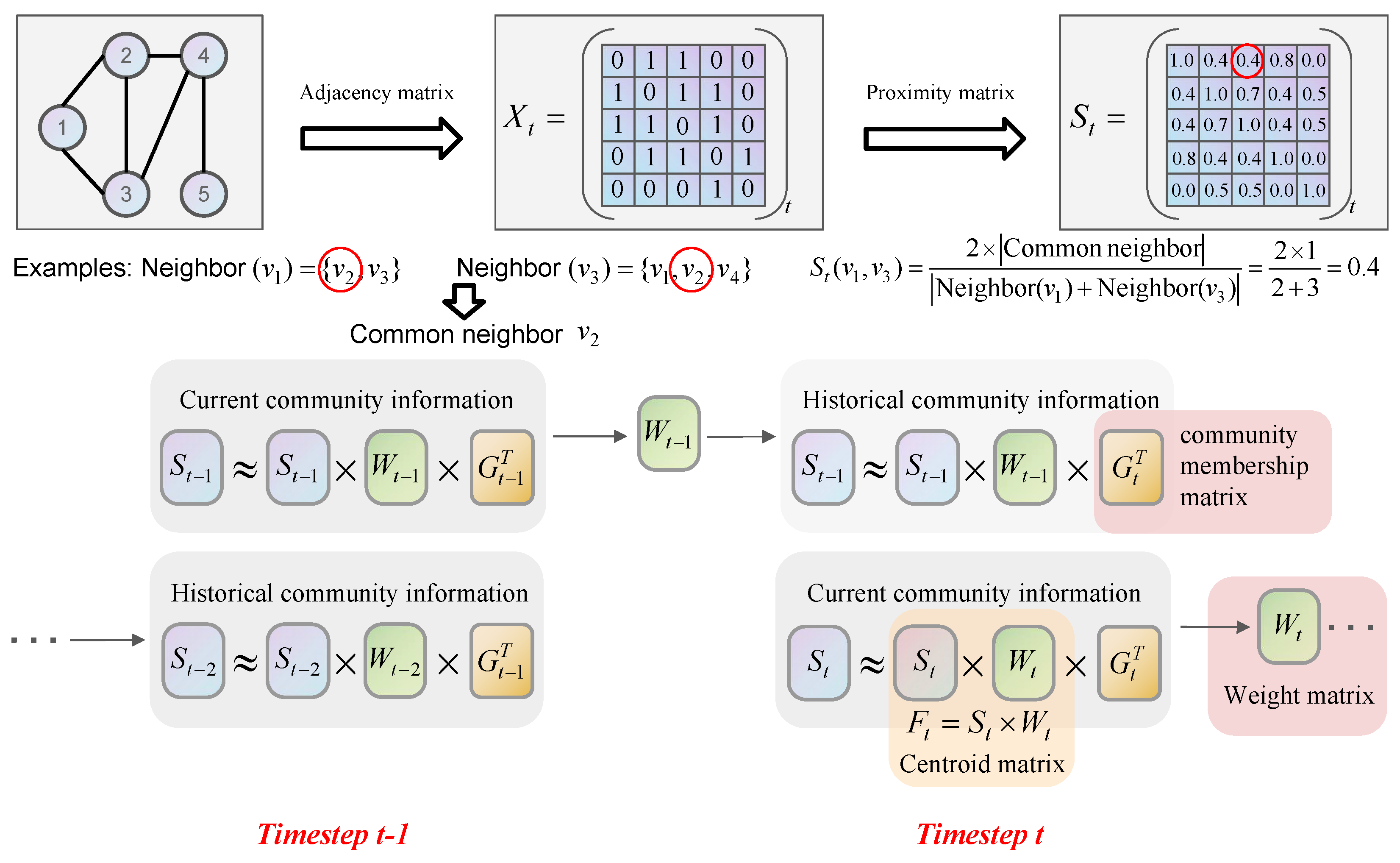 Mathematics 13 00698 g001
