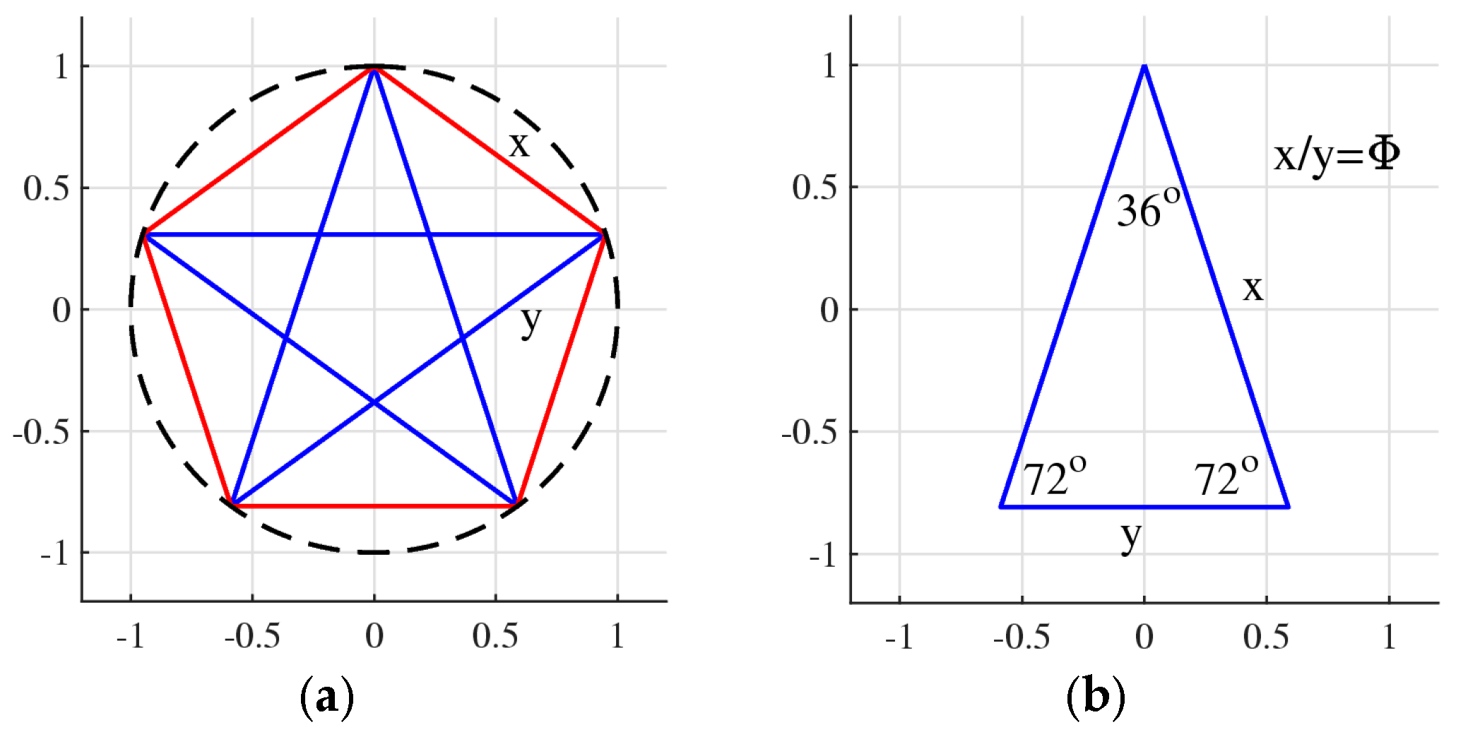 Mathematics 13 00699 g002