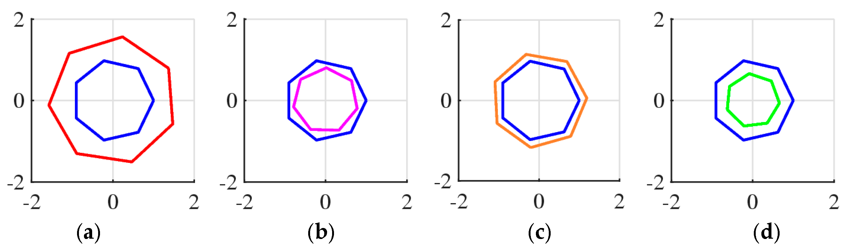 Mathematics 13 00699 g037