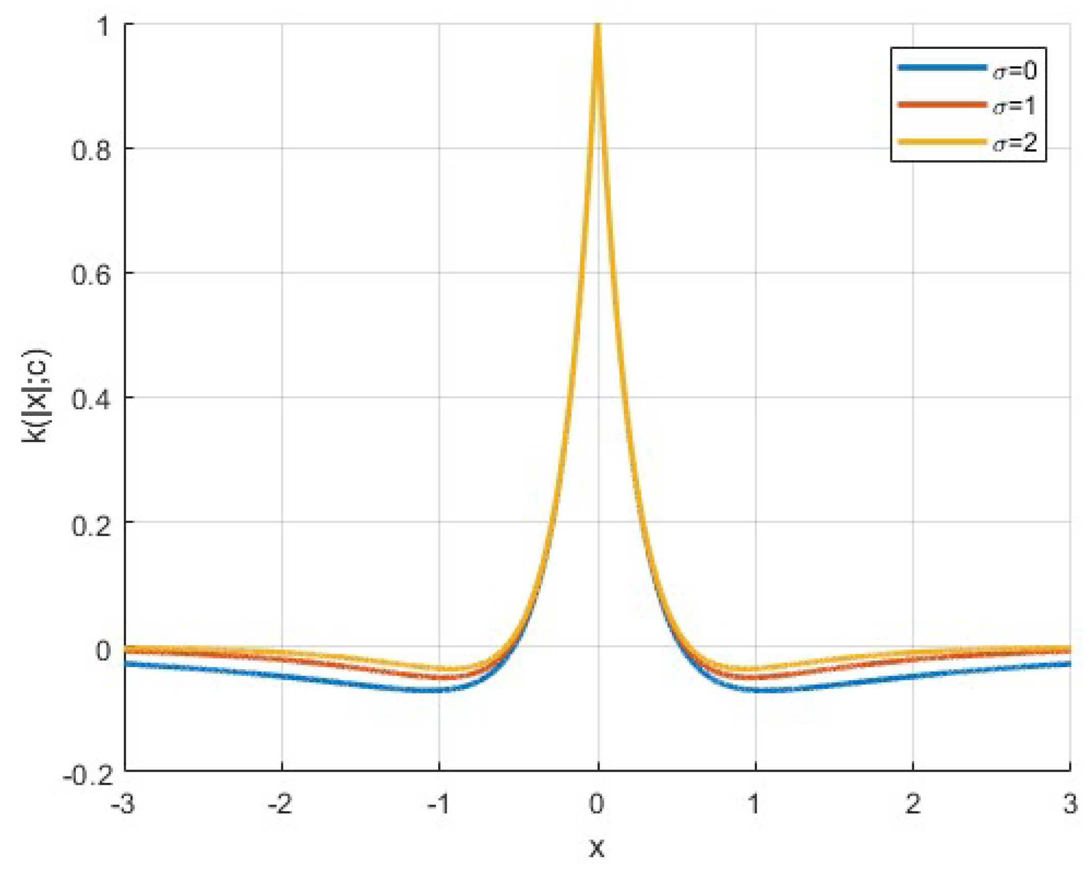 Mathematics 13 00701 g002