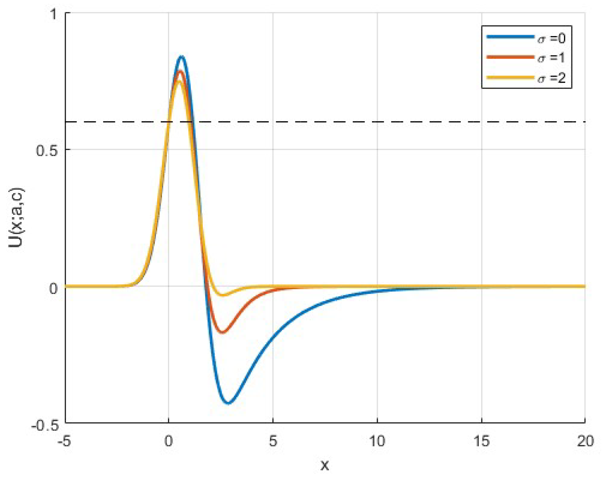 Mathematics 13 00701 g003
