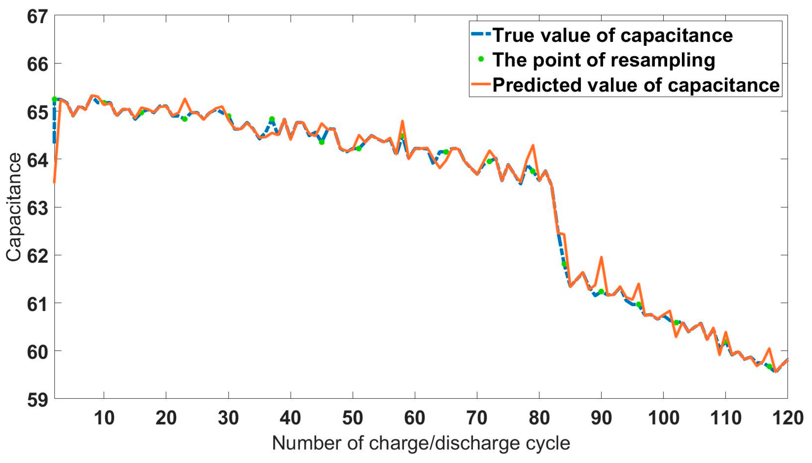 Mathematics 13 00702 g006