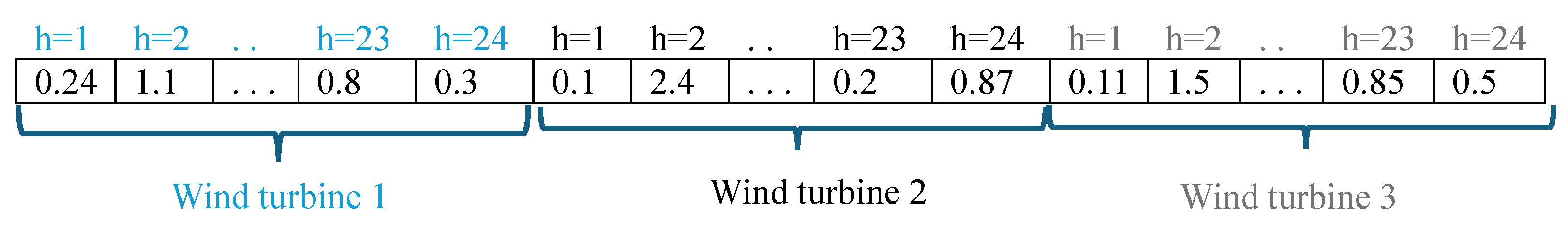Mathematics 13 00704 g001
