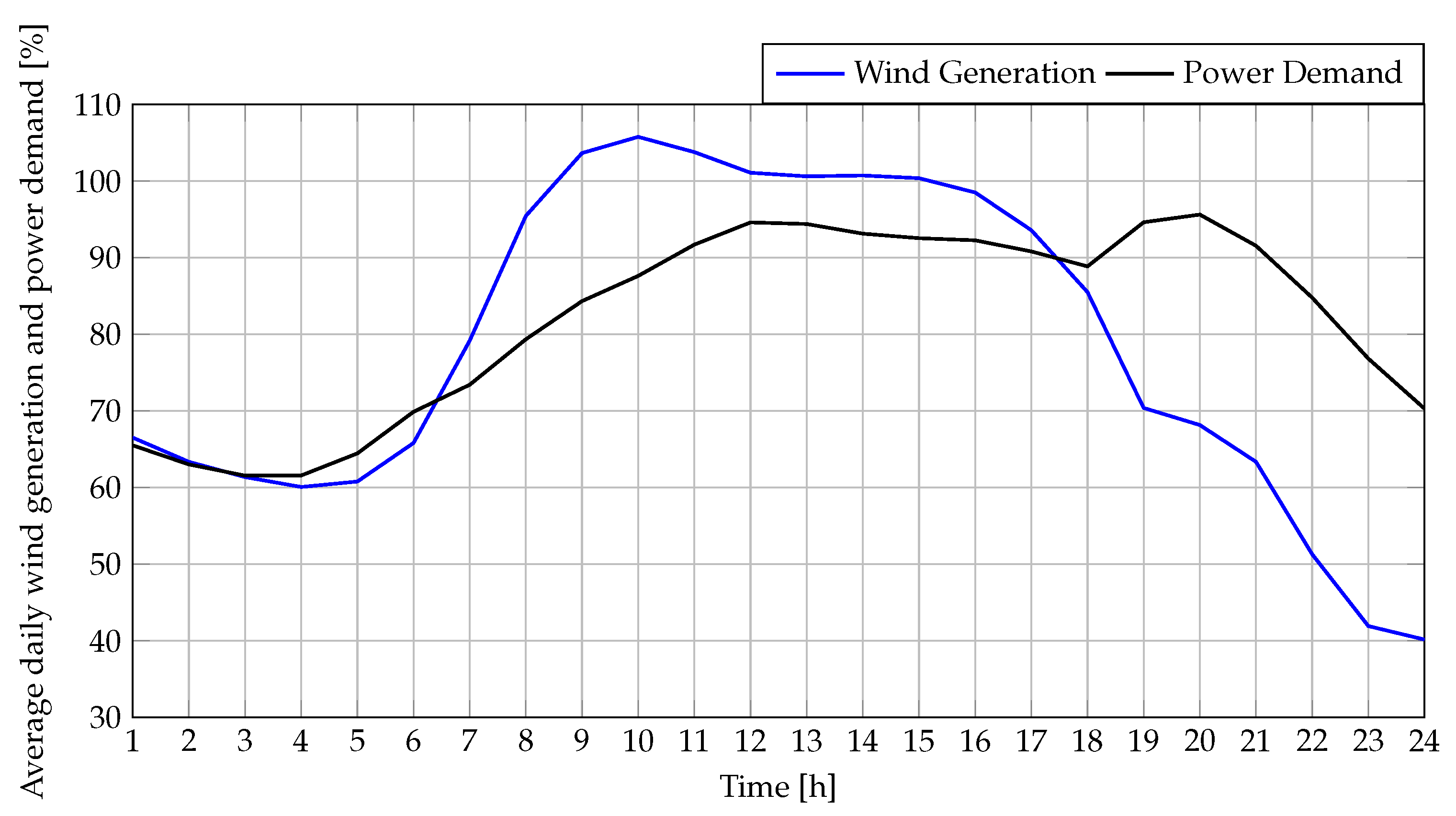 Mathematics 13 00704 g003