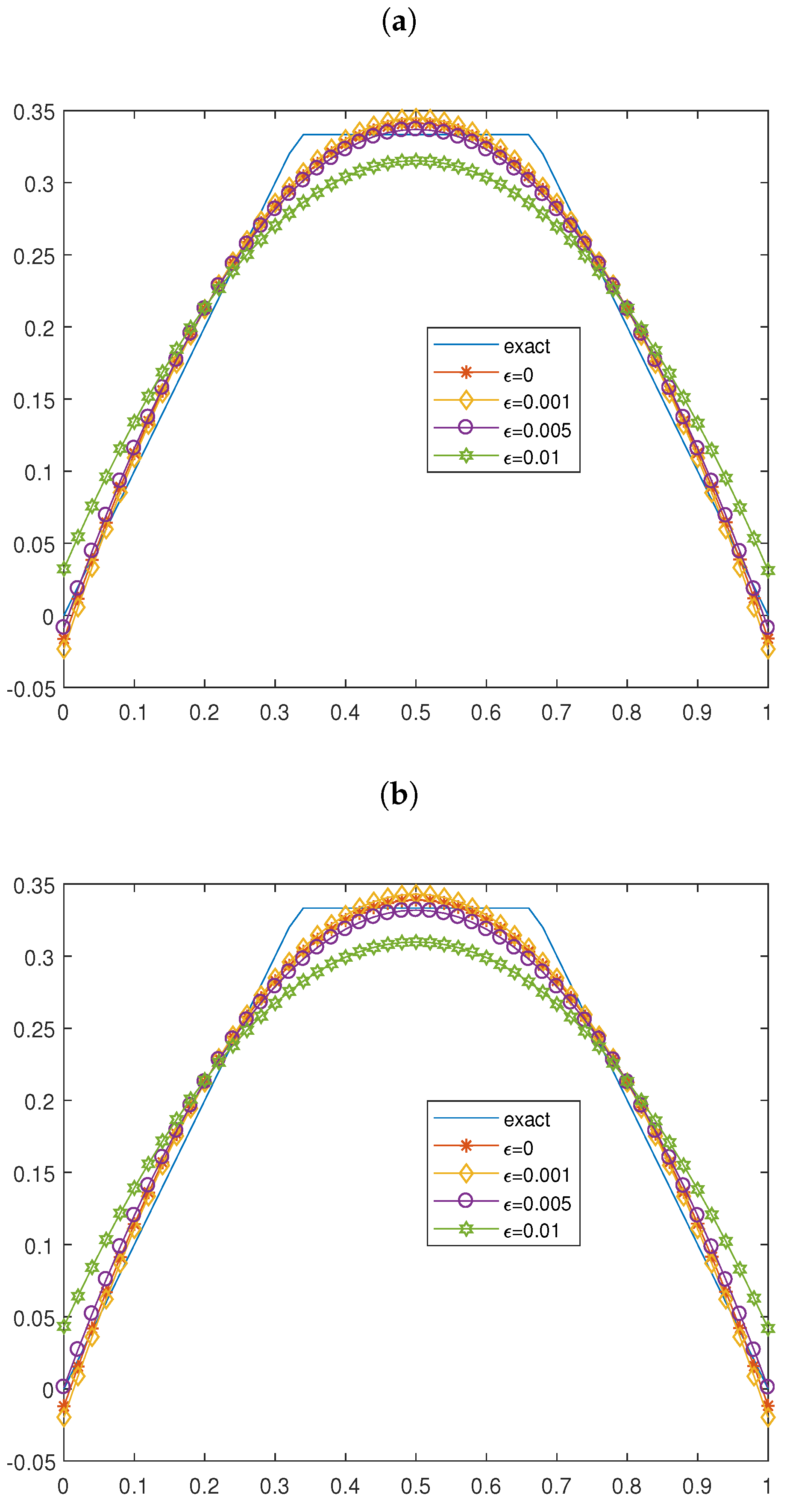 Mathematics 13 00705 g002