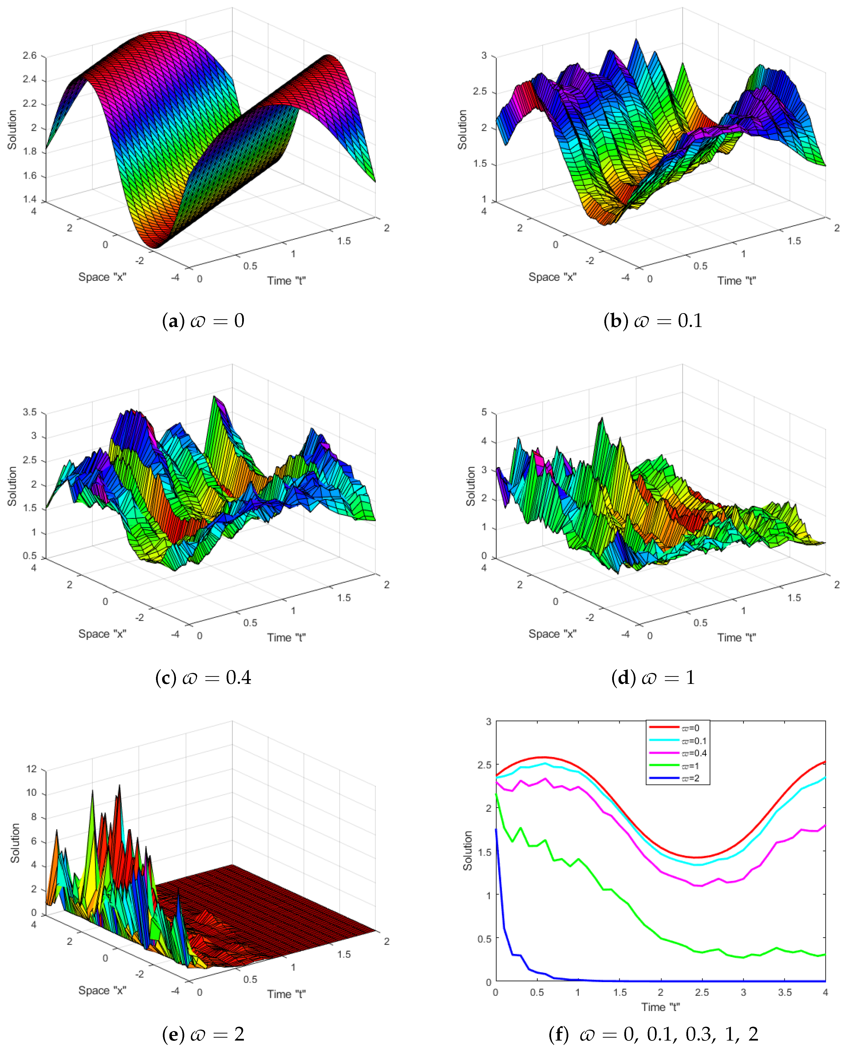Mathematics 13 00714 g001