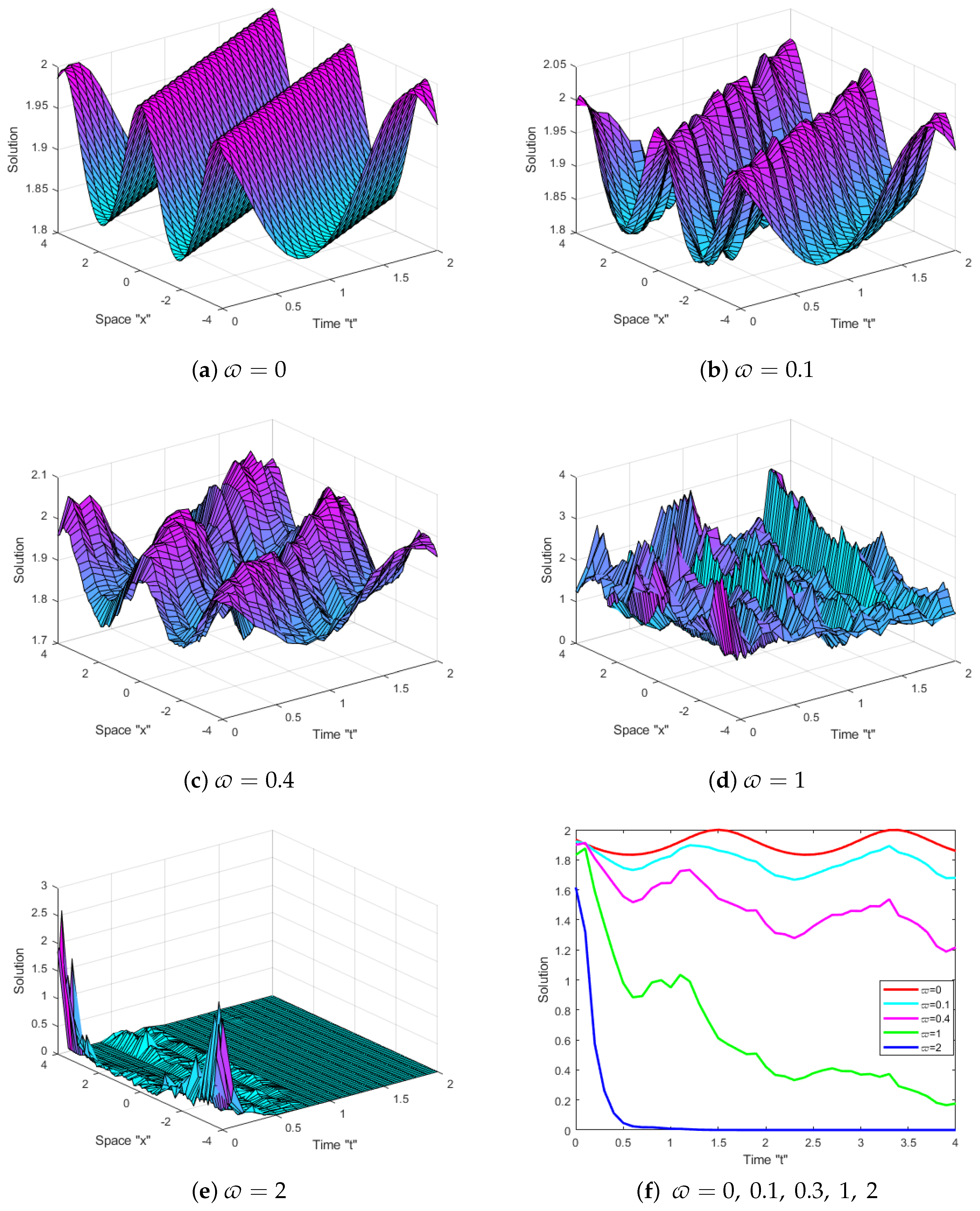 Mathematics 13 00714 g002