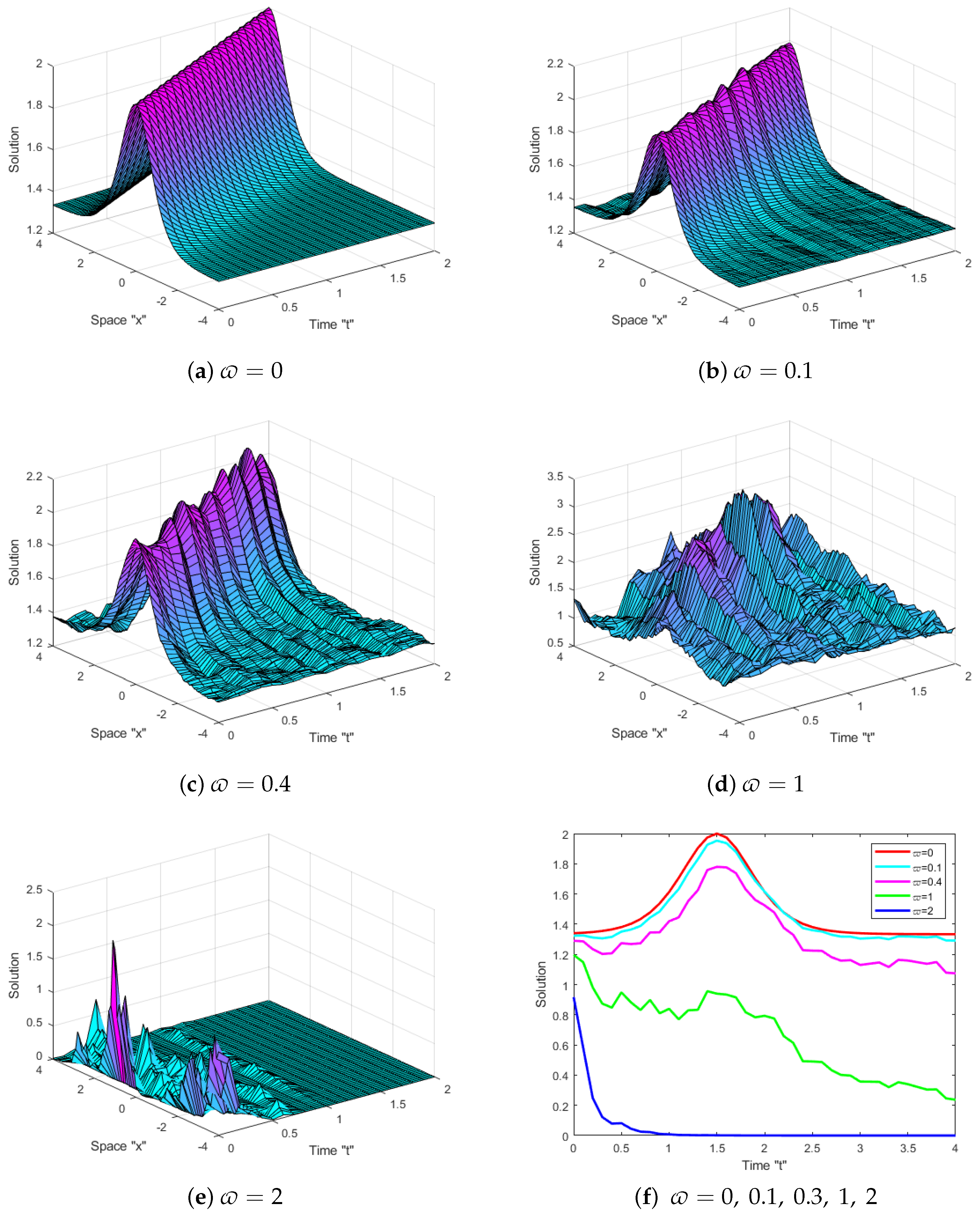 Mathematics 13 00714 g004