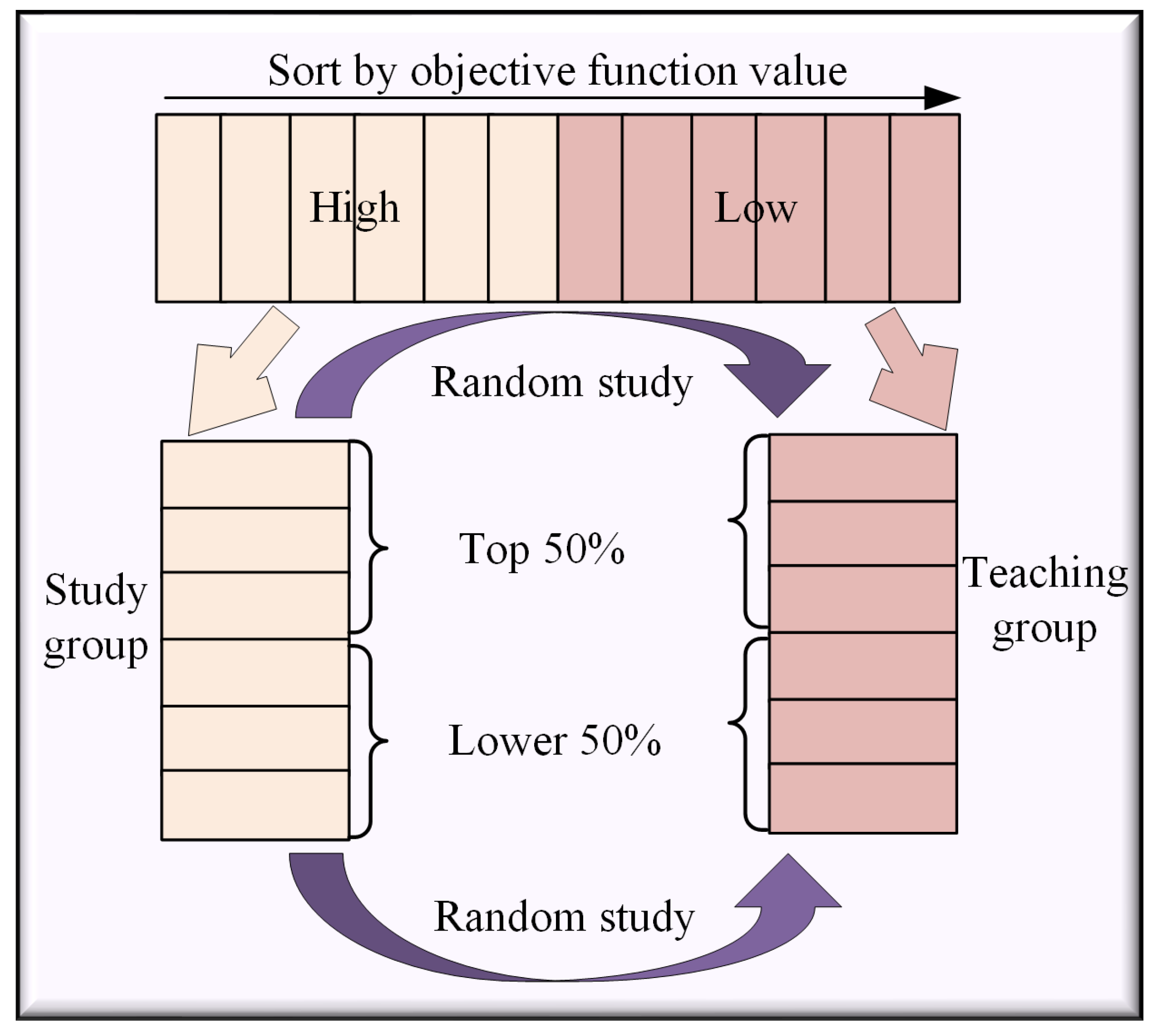 Multi-Strategy Enhanced Secret Bird Optimization Algorithm for Solving ...