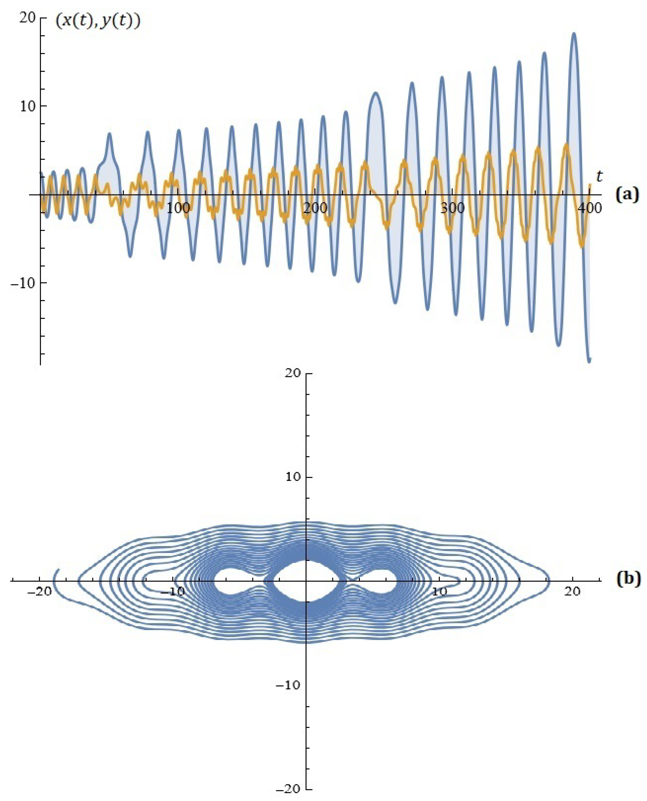 Mathematics 13 00722 g002