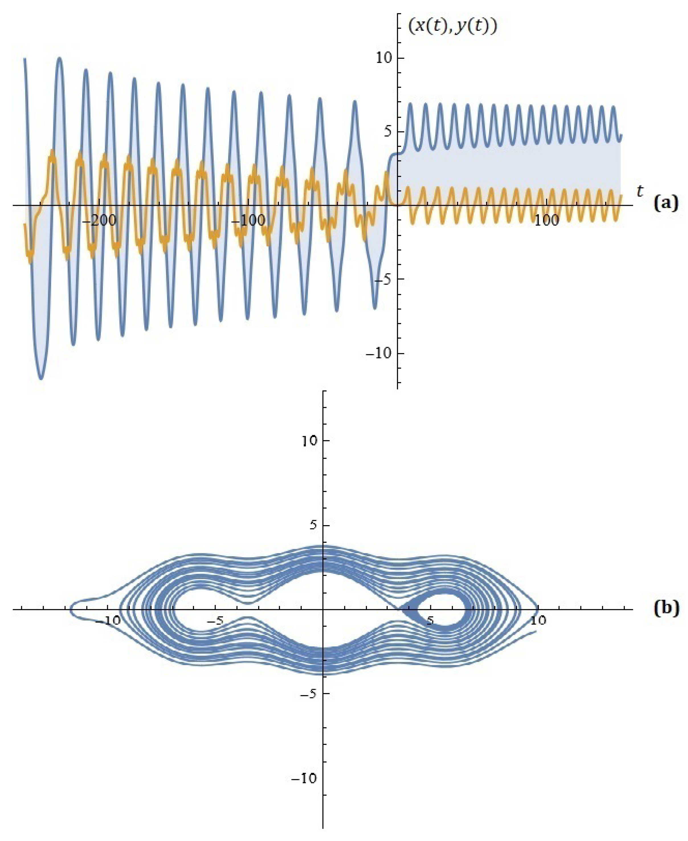 Mathematics 13 00722 g003