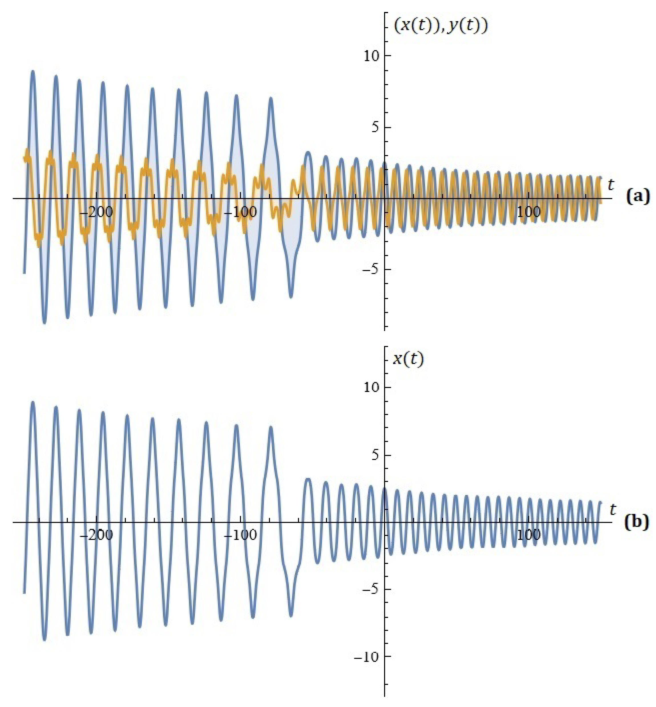 Mathematics 13 00722 g004