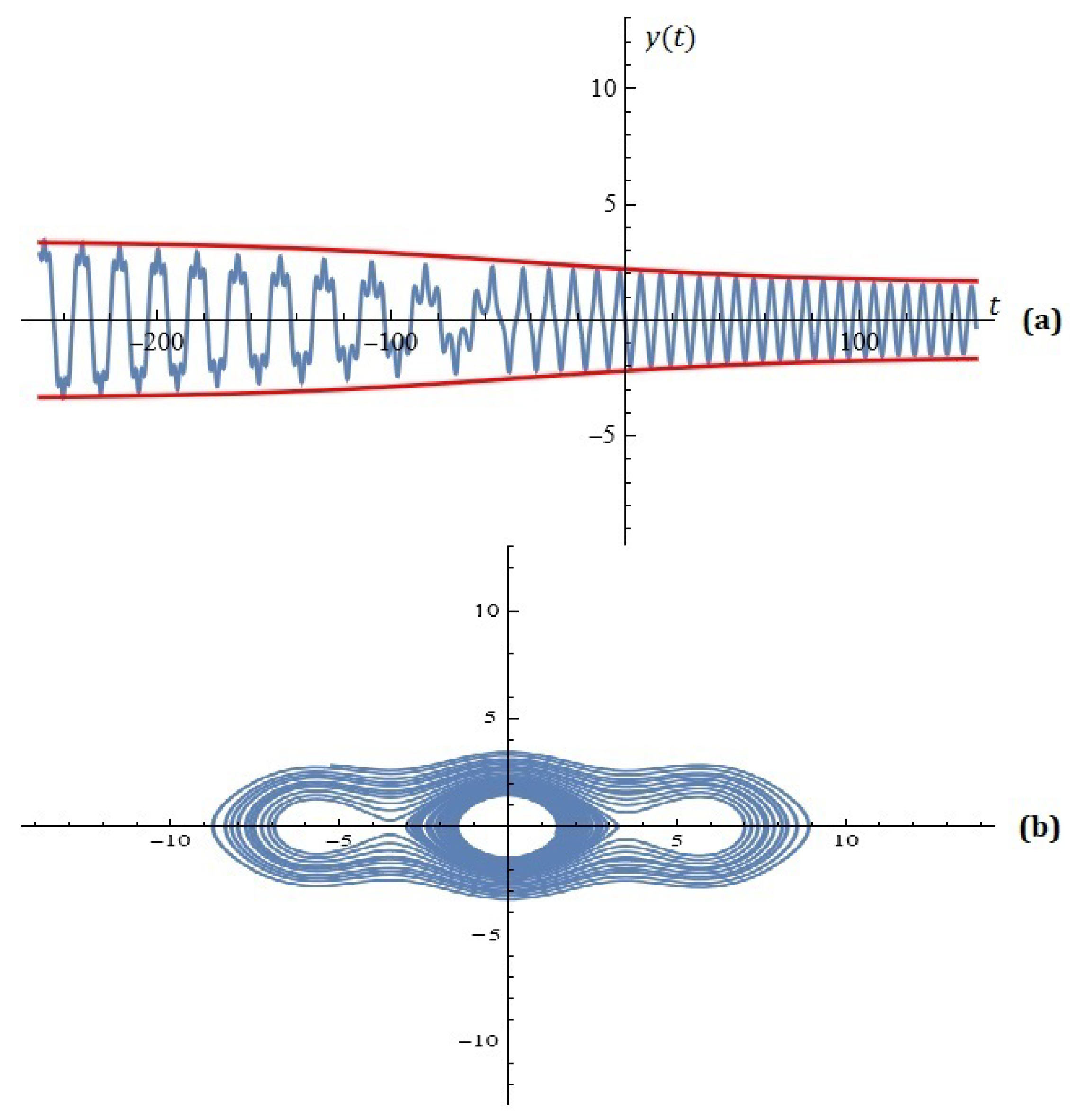 Mathematics 13 00722 g005