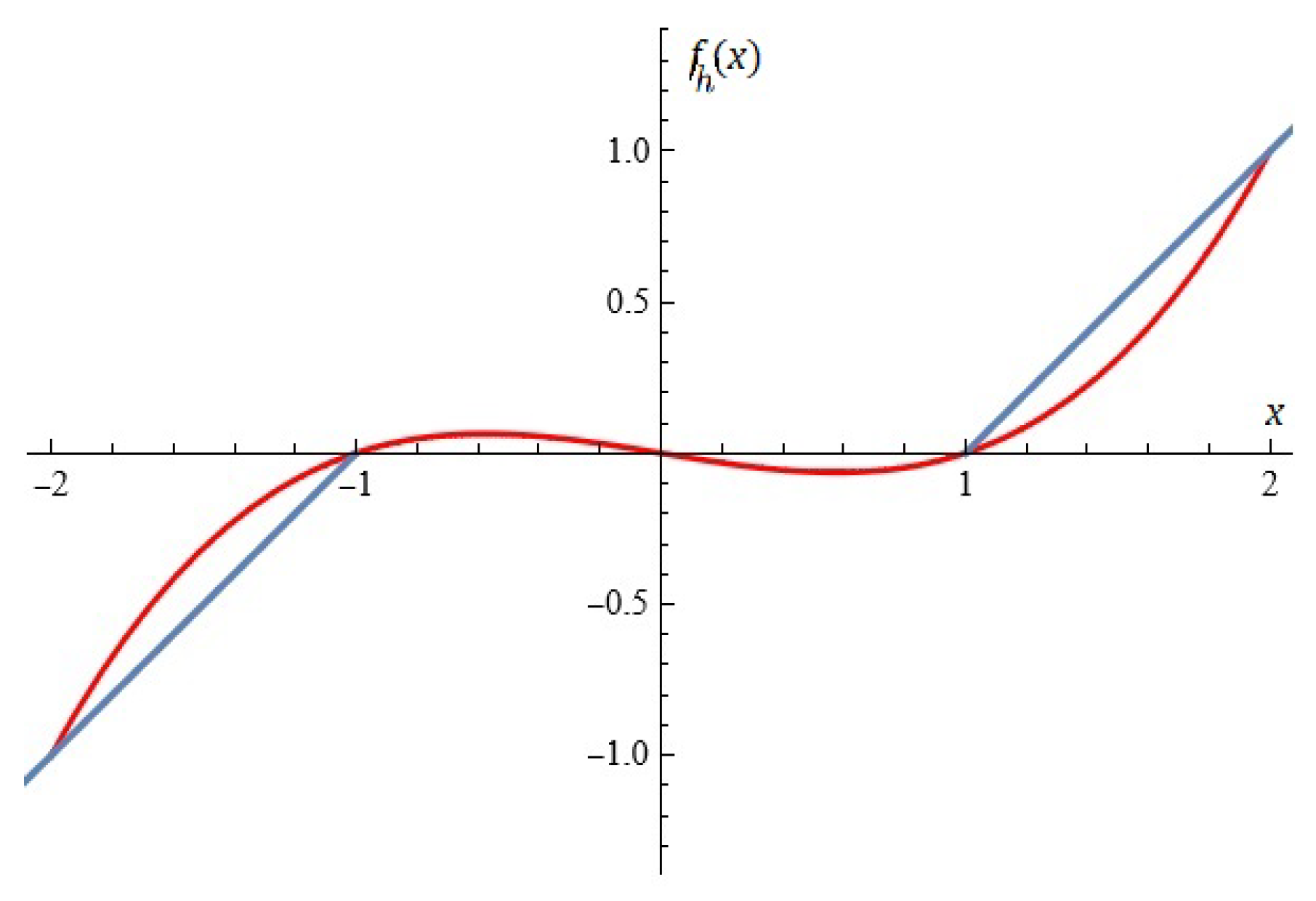 Mathematics 13 00722 g009