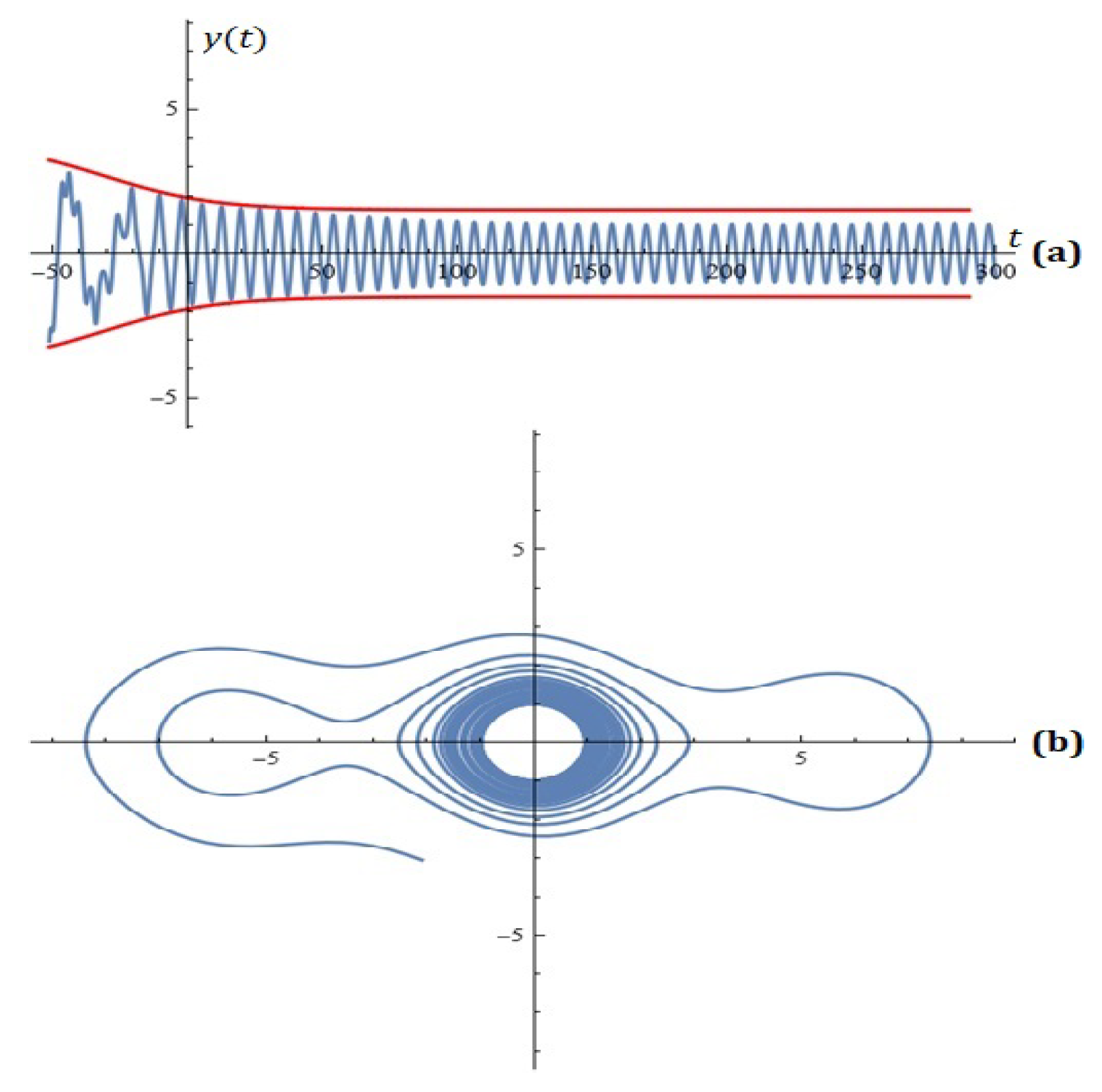 Mathematics 13 00722 g012