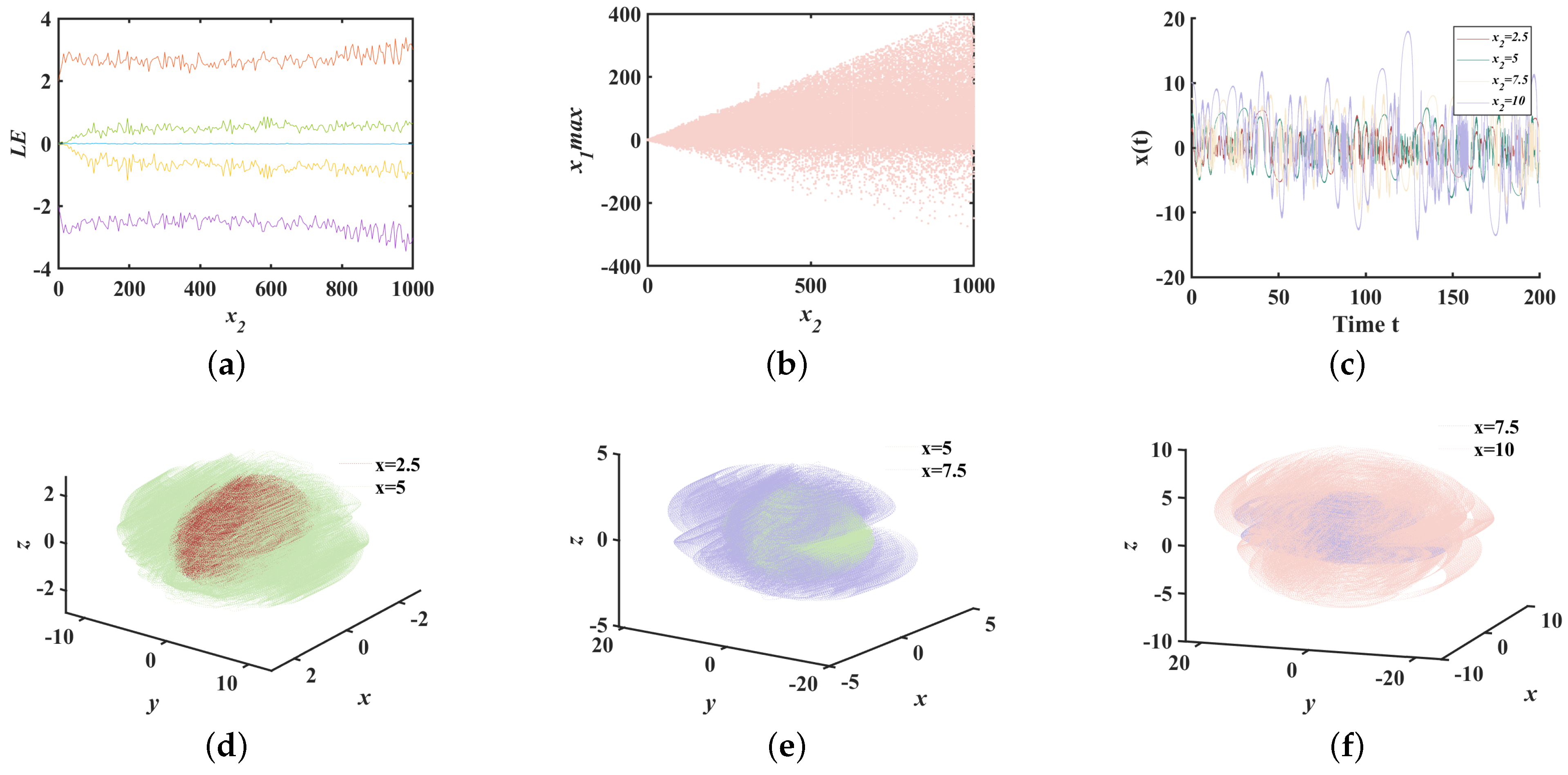 Mathematics 13 00726 g004