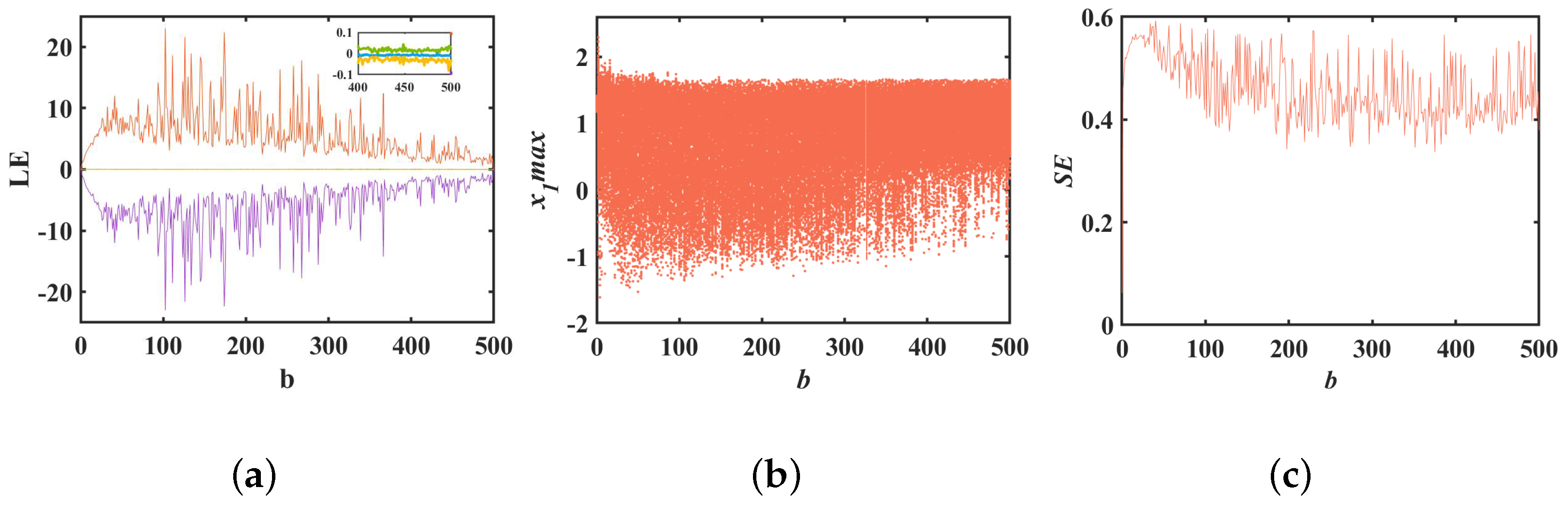 Mathematics 13 00726 g005