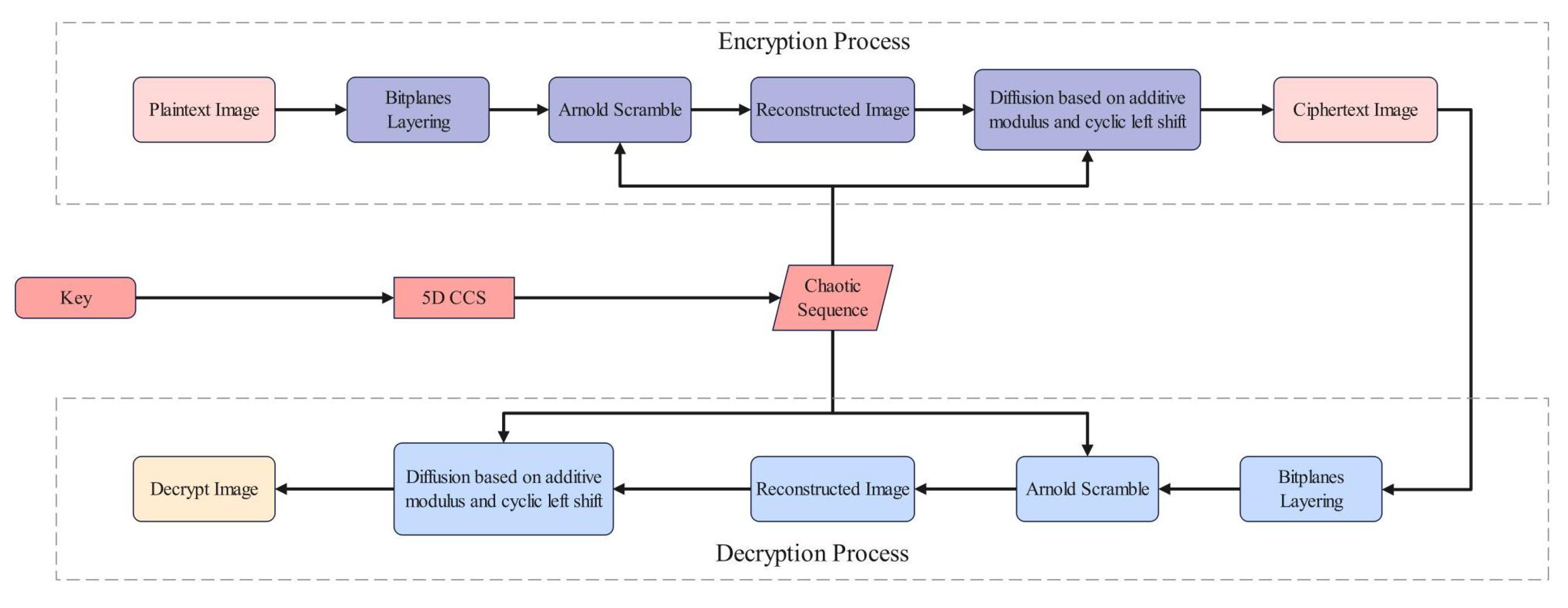 Mathematics 13 00726 g010