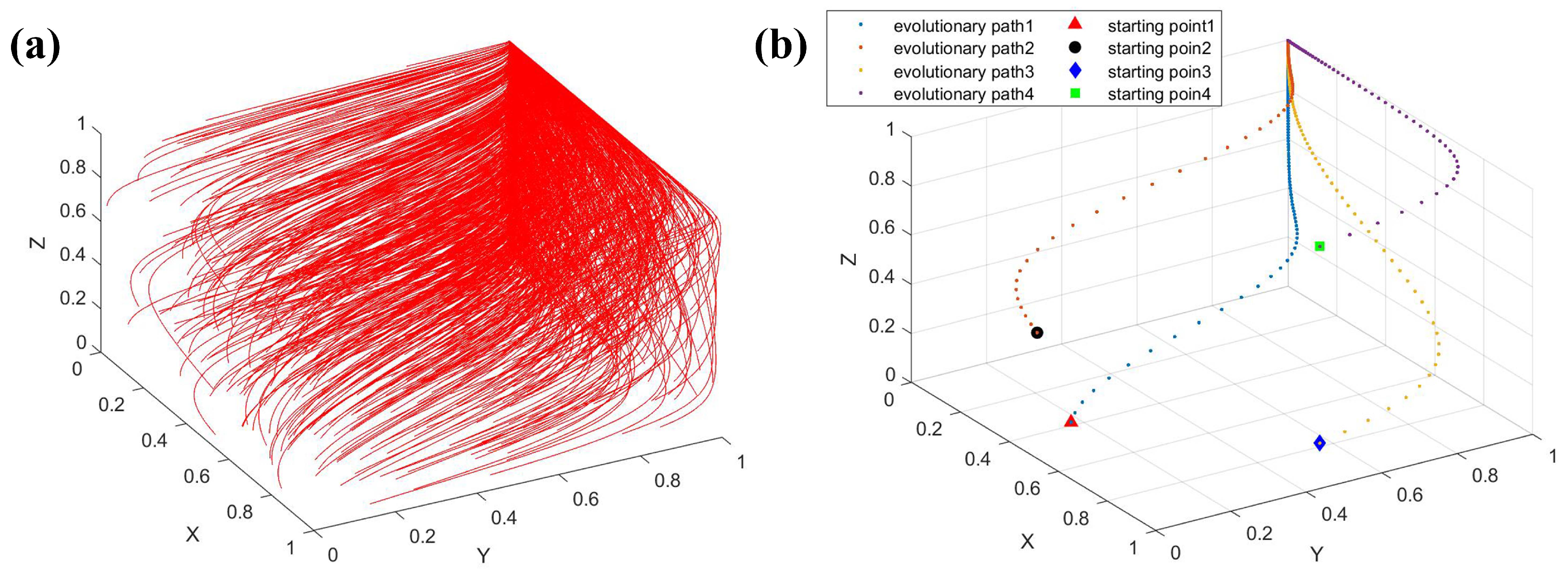 Mathematics 13 00730 g002