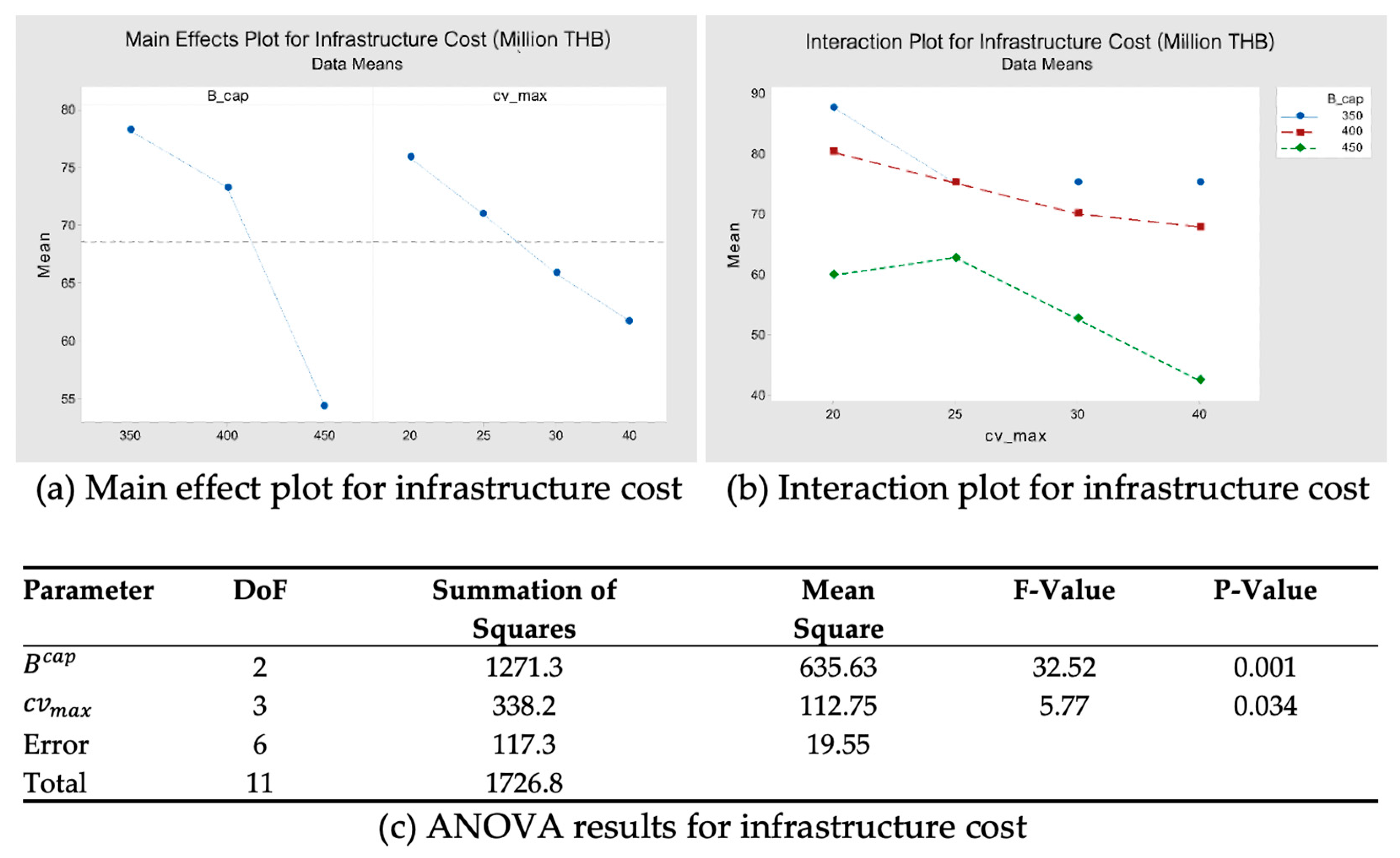 Mathematics 13 00733 g006