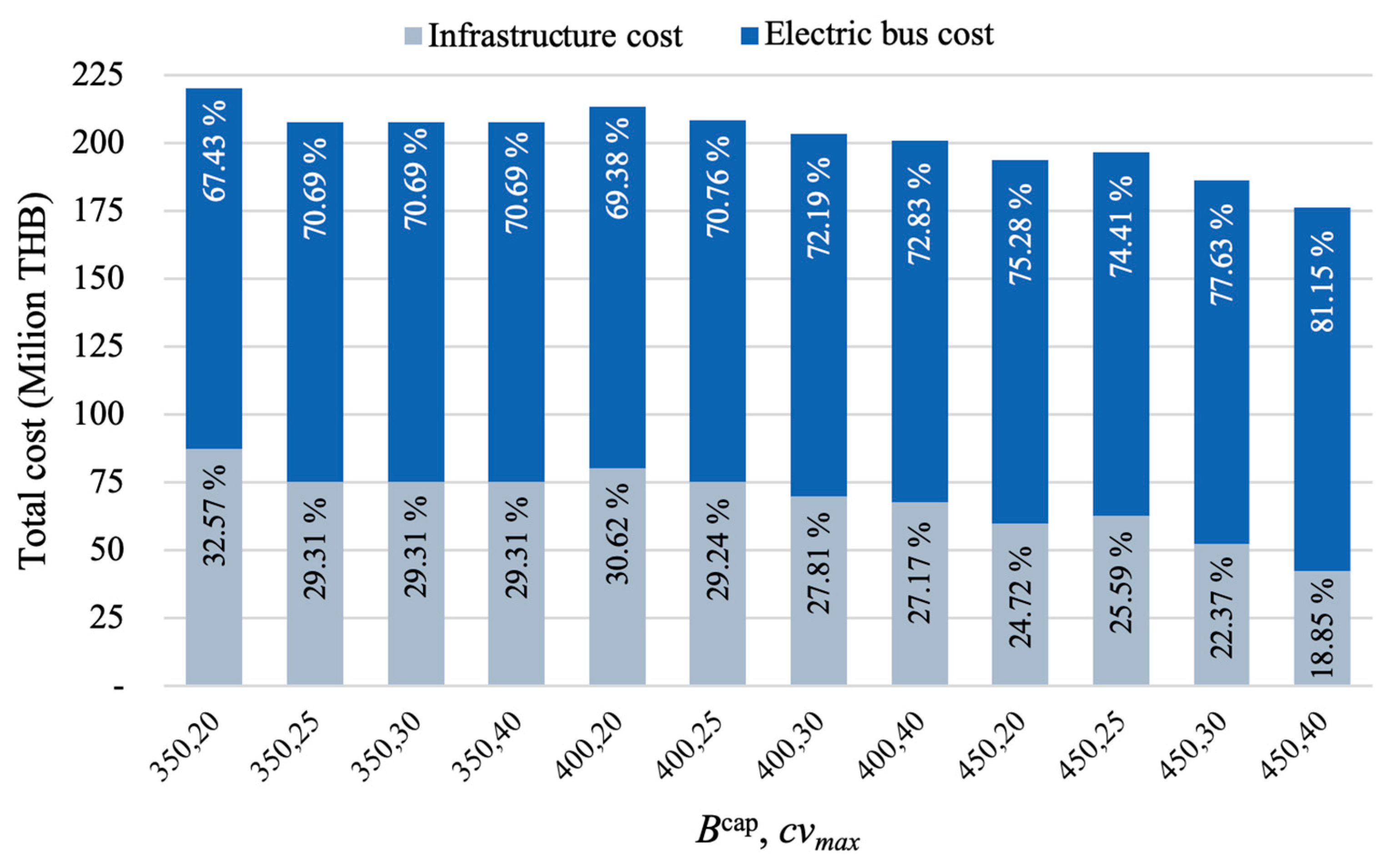 Mathematics 13 00733 g007
