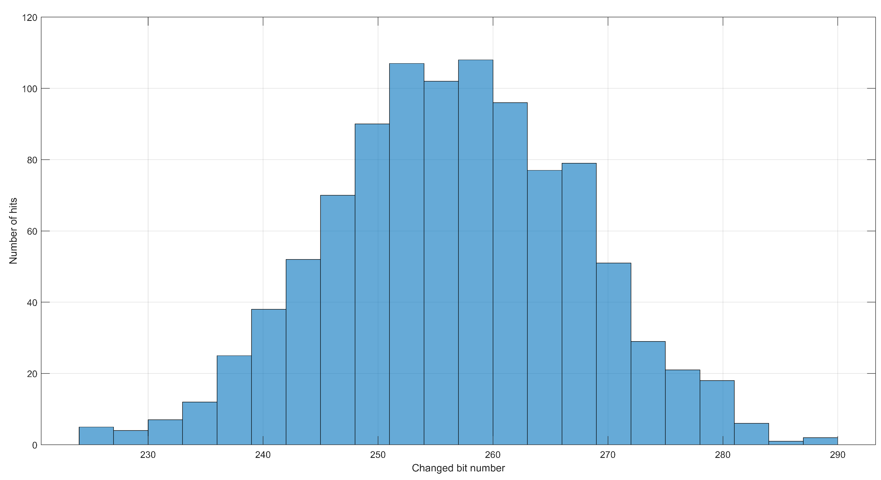 Mathematics 13 00734 g007