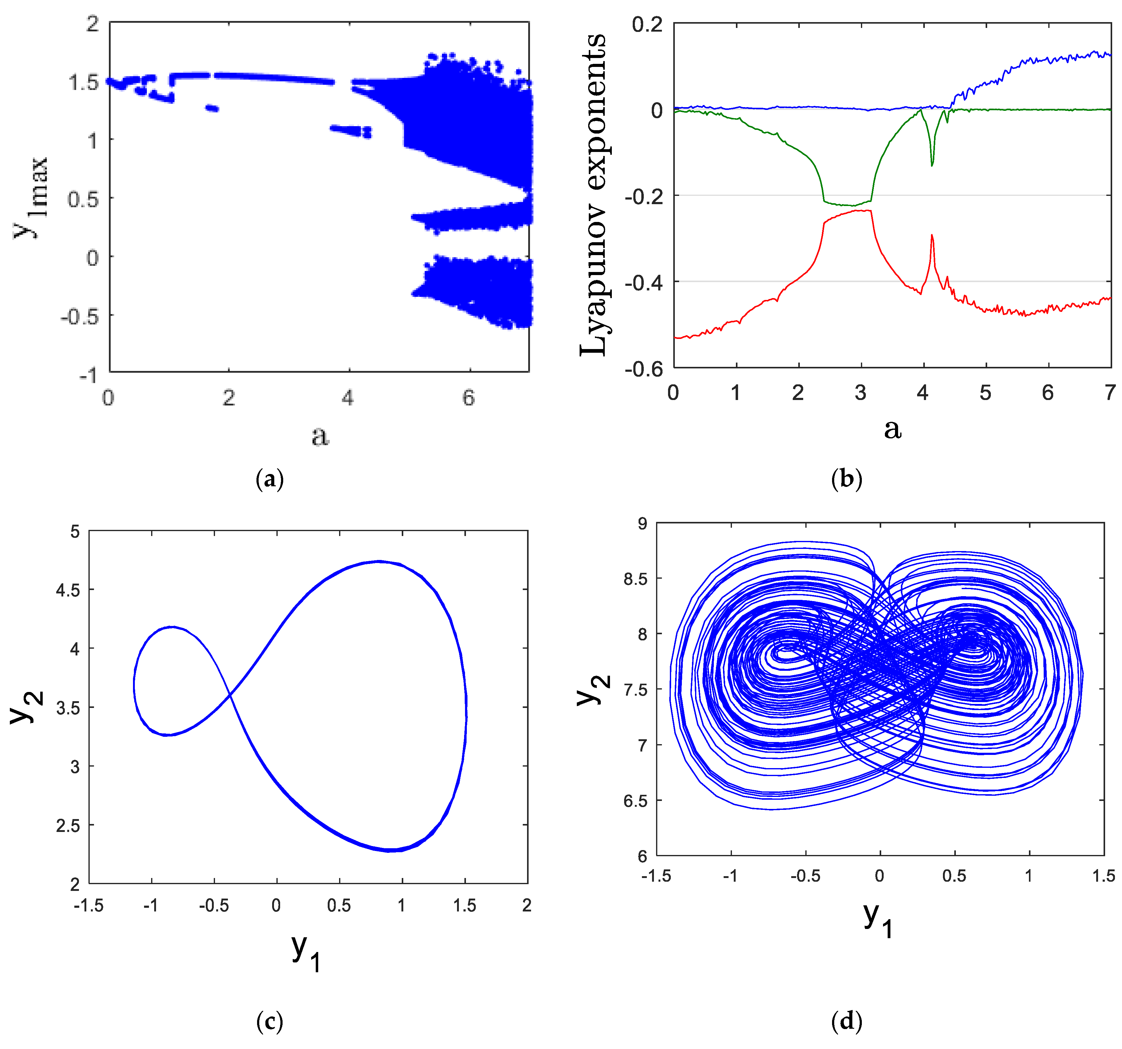 Mathematics 13 00735 g002