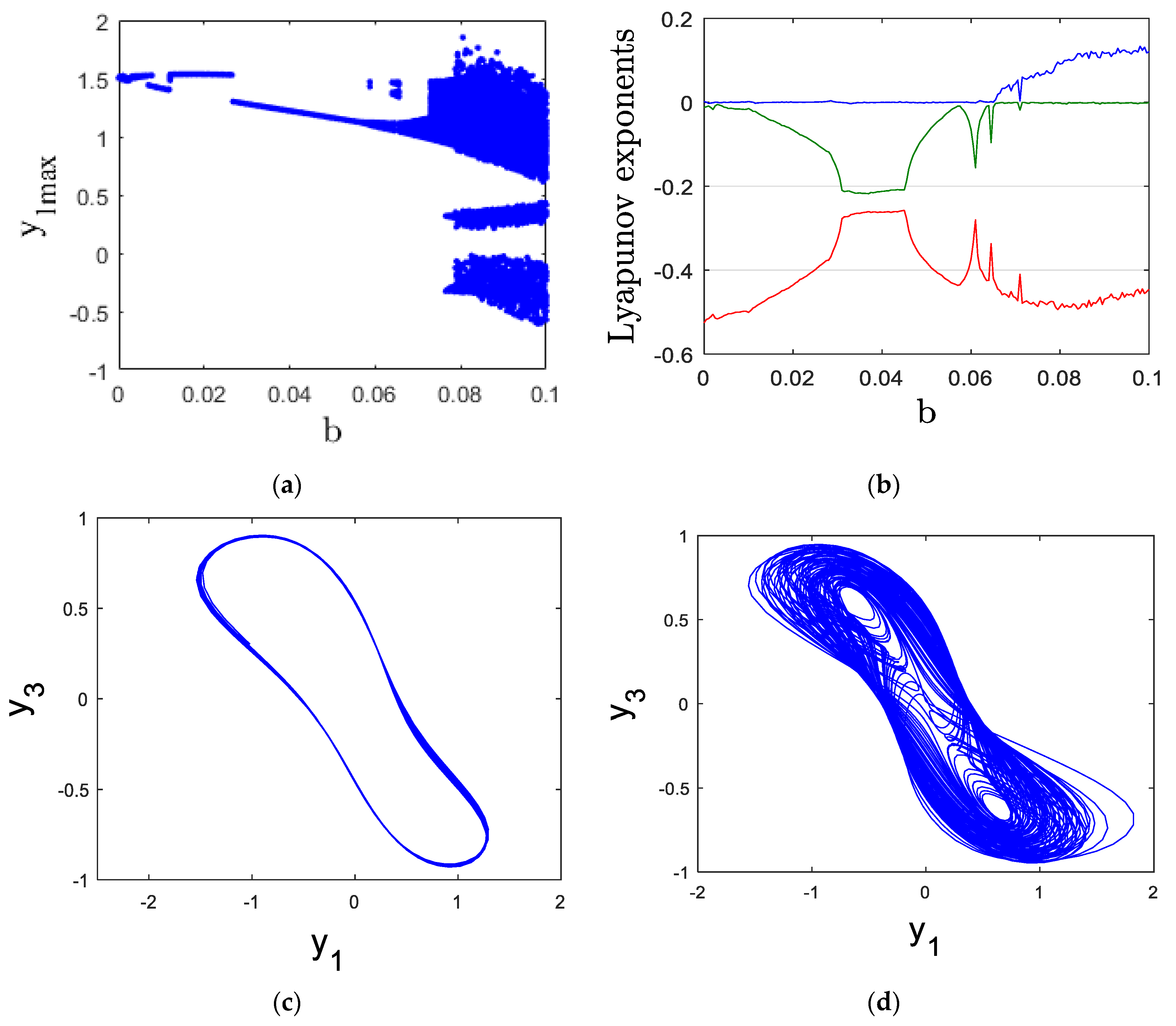 Mathematics 13 00735 g003