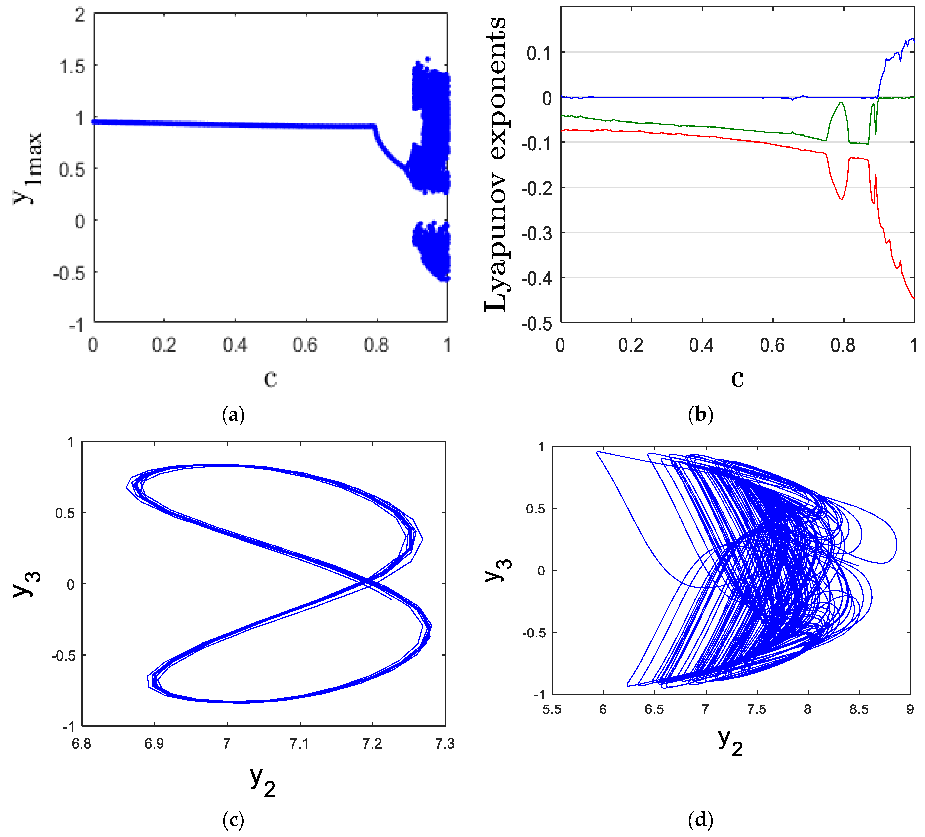 Mathematics 13 00735 g004