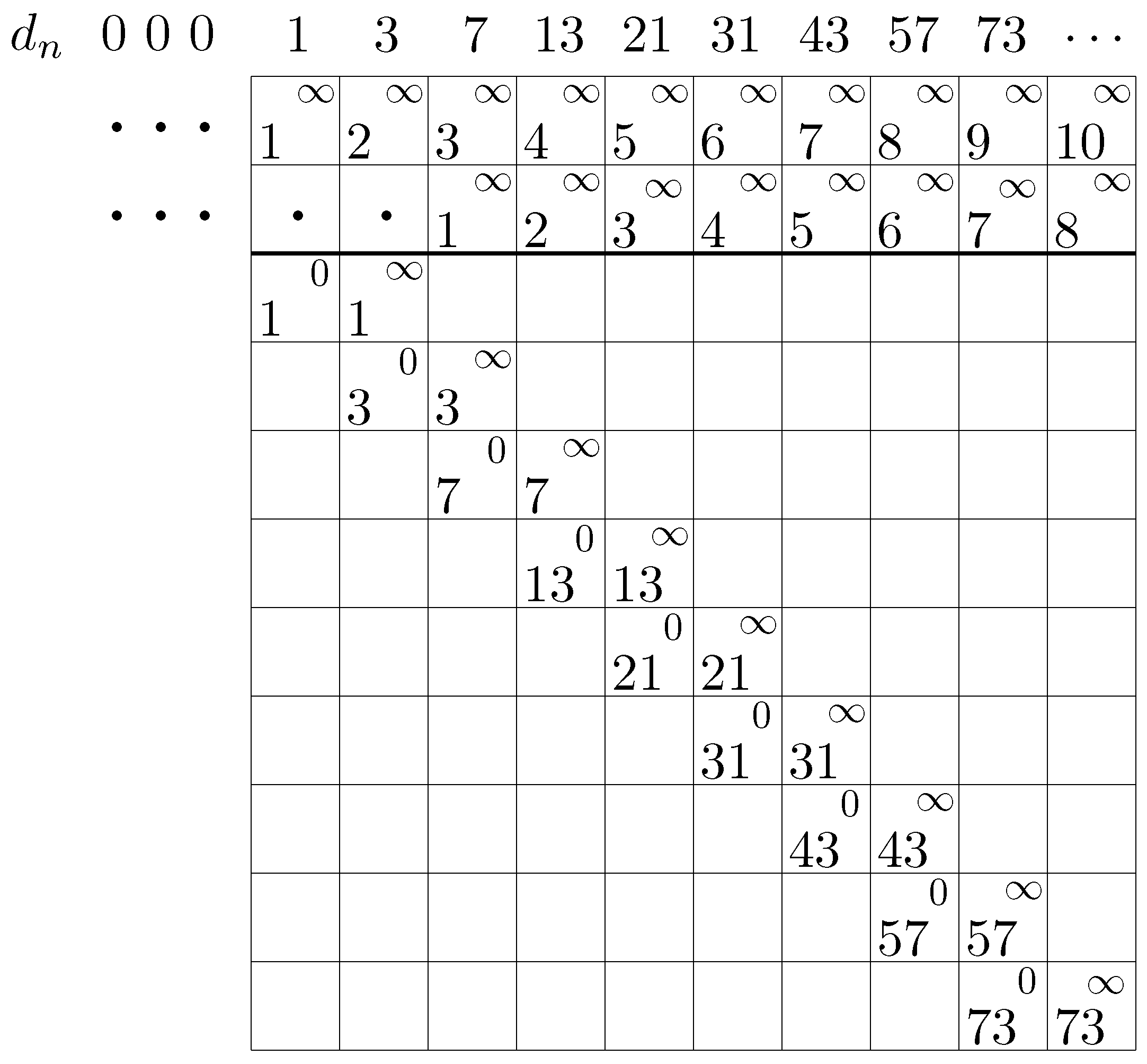 Mathematics 13 00737 g004