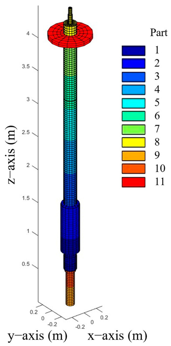 Frequency-Based Finite Element Updating Method for Physics