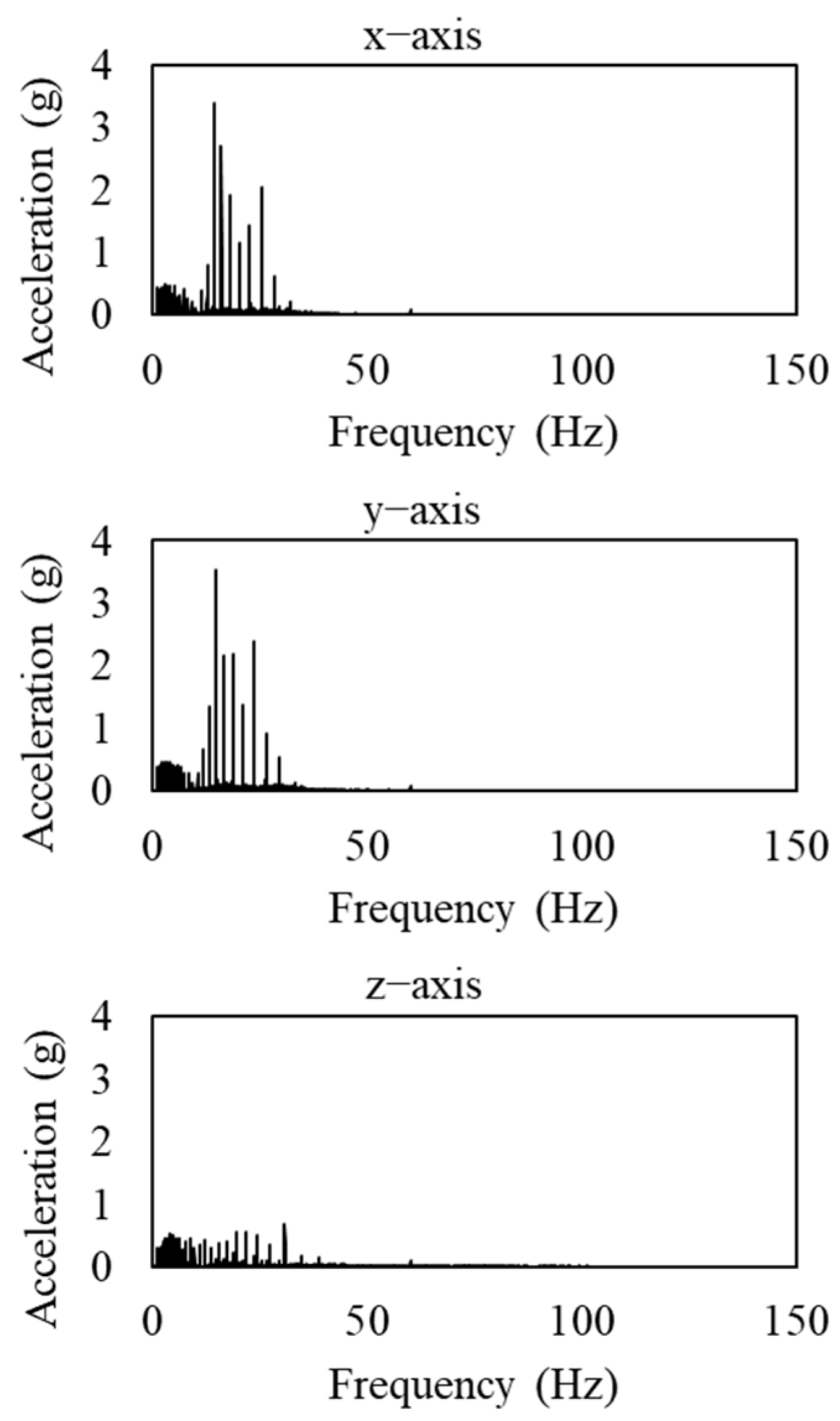 Mathematics 13 00738 g006