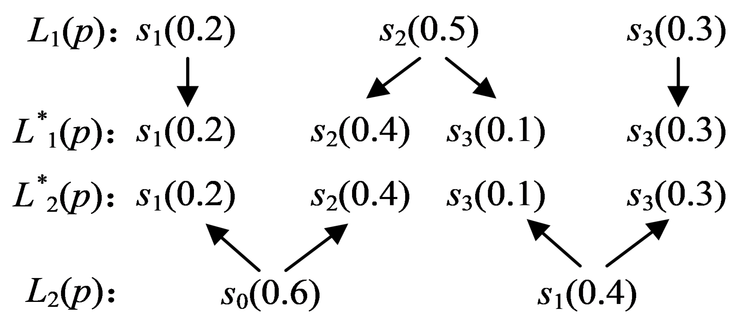Mathematics 13 00740 g001