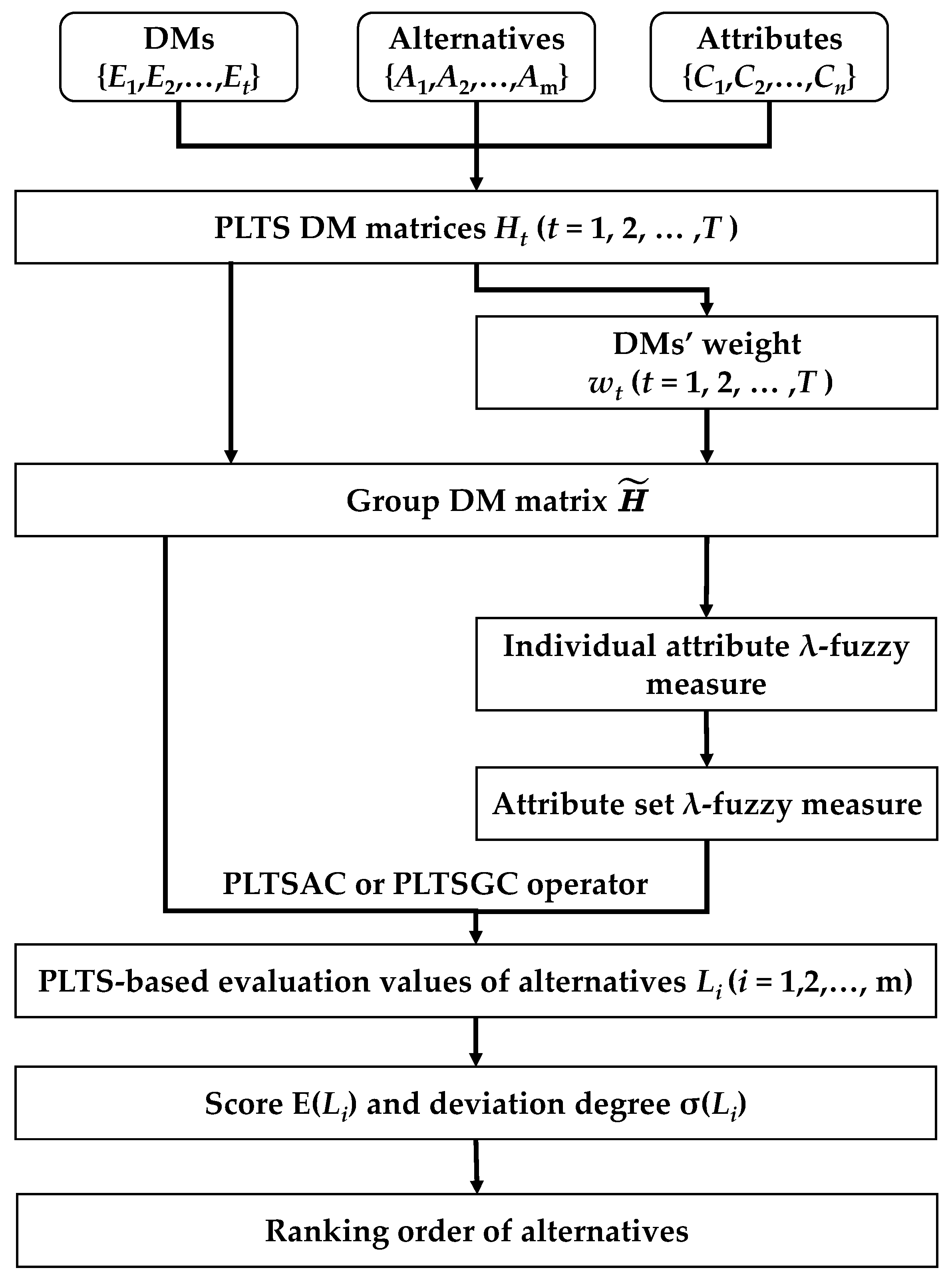 Mathematics 13 00740 g002