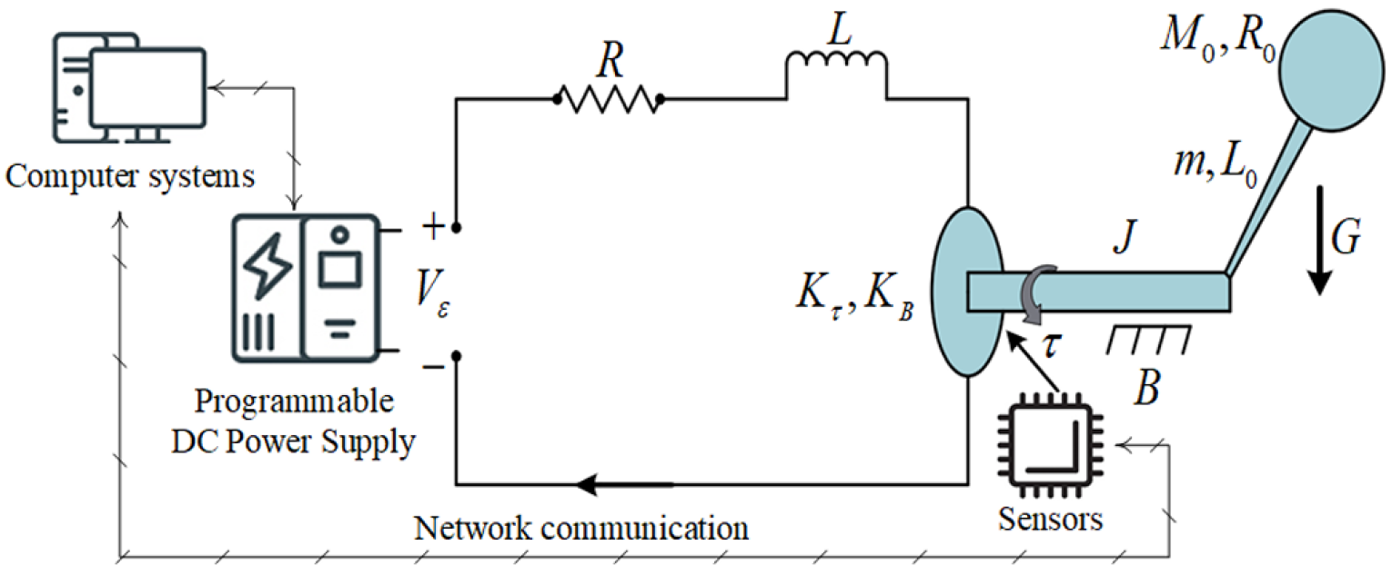Mathematics 13 00742 g002