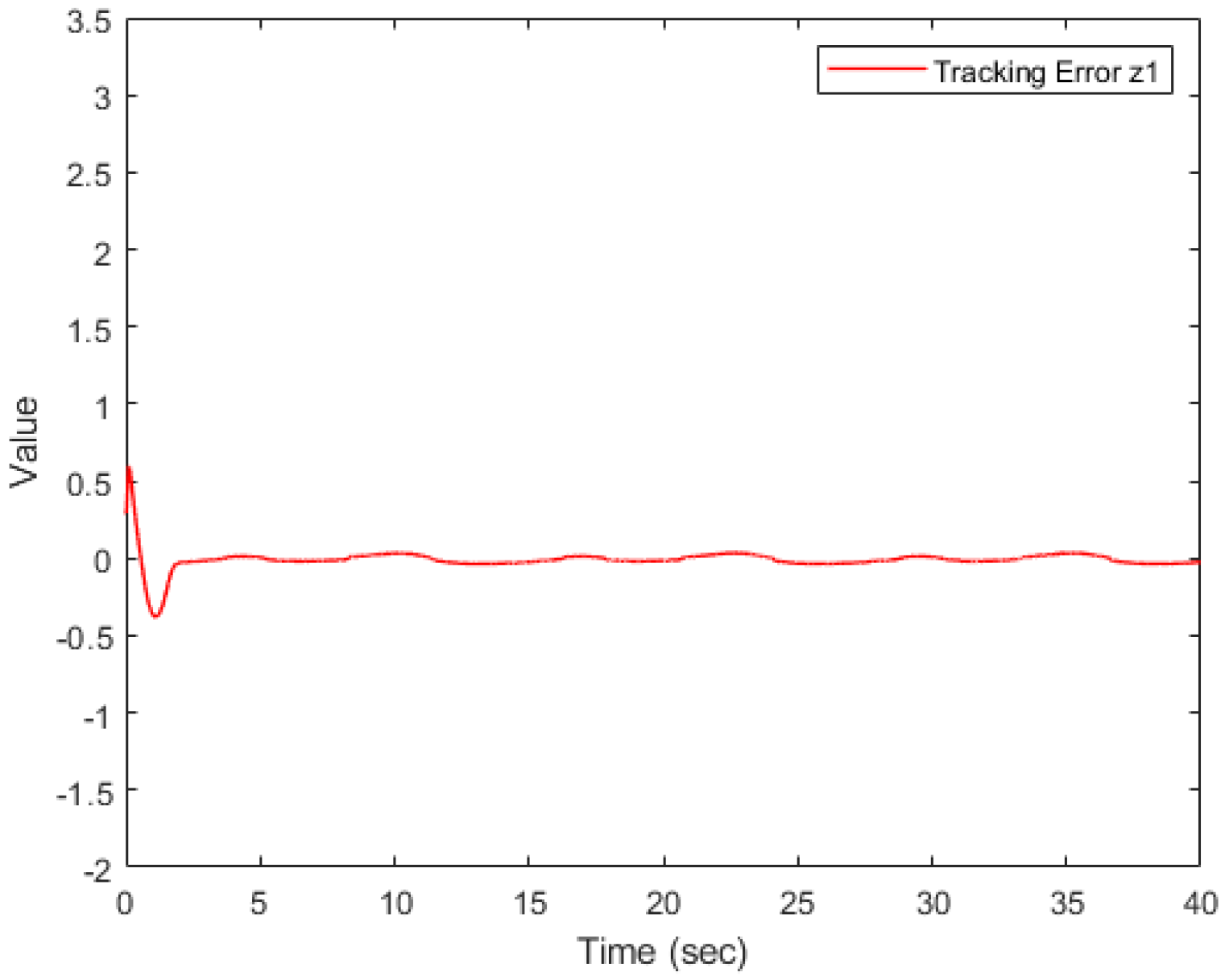 Mathematics 13 00742 g009