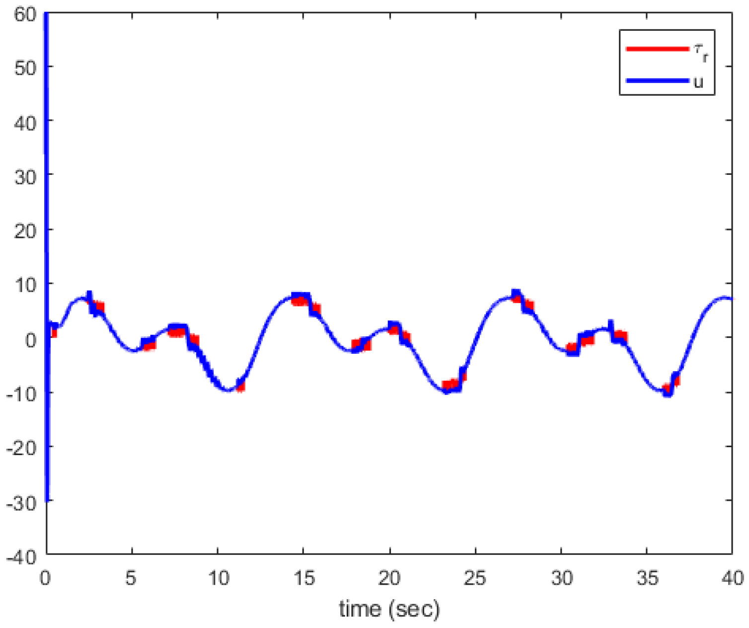 Mathematics 13 00742 g014