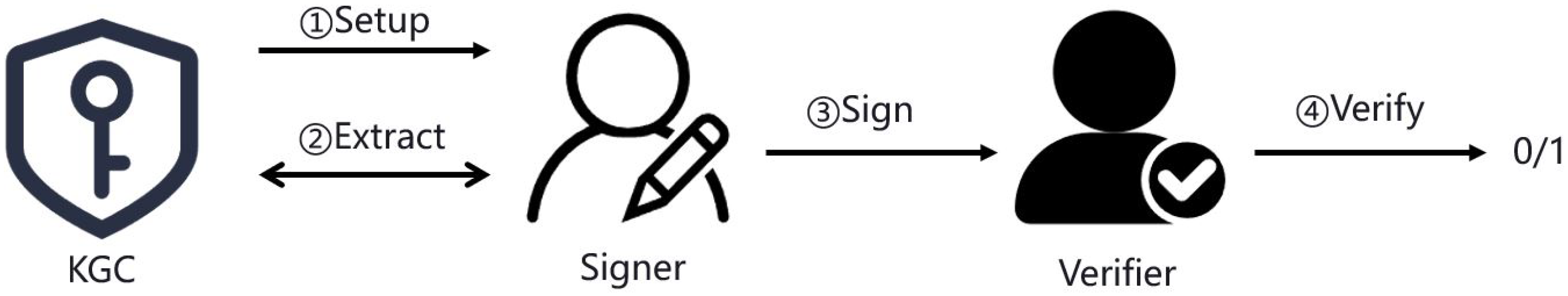 Mathematics 13 00743 g001