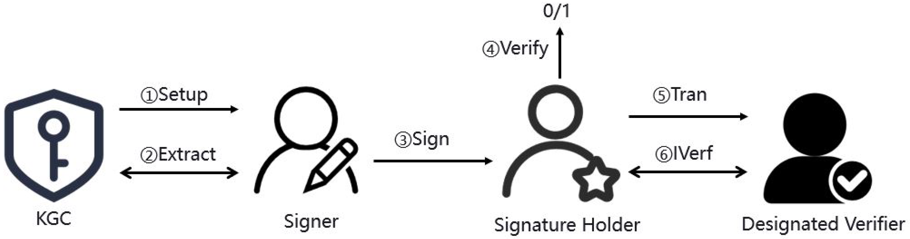 Mathematics 13 00743 g002