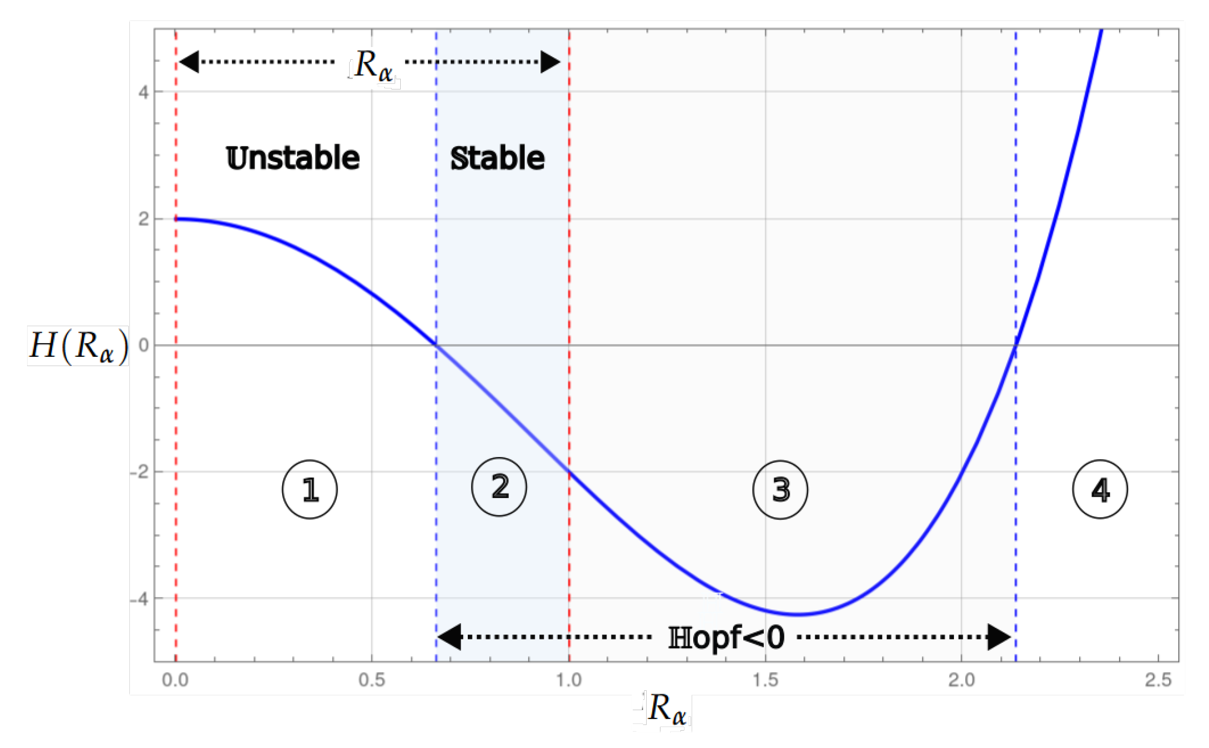 Mathematics 13 00744 g002