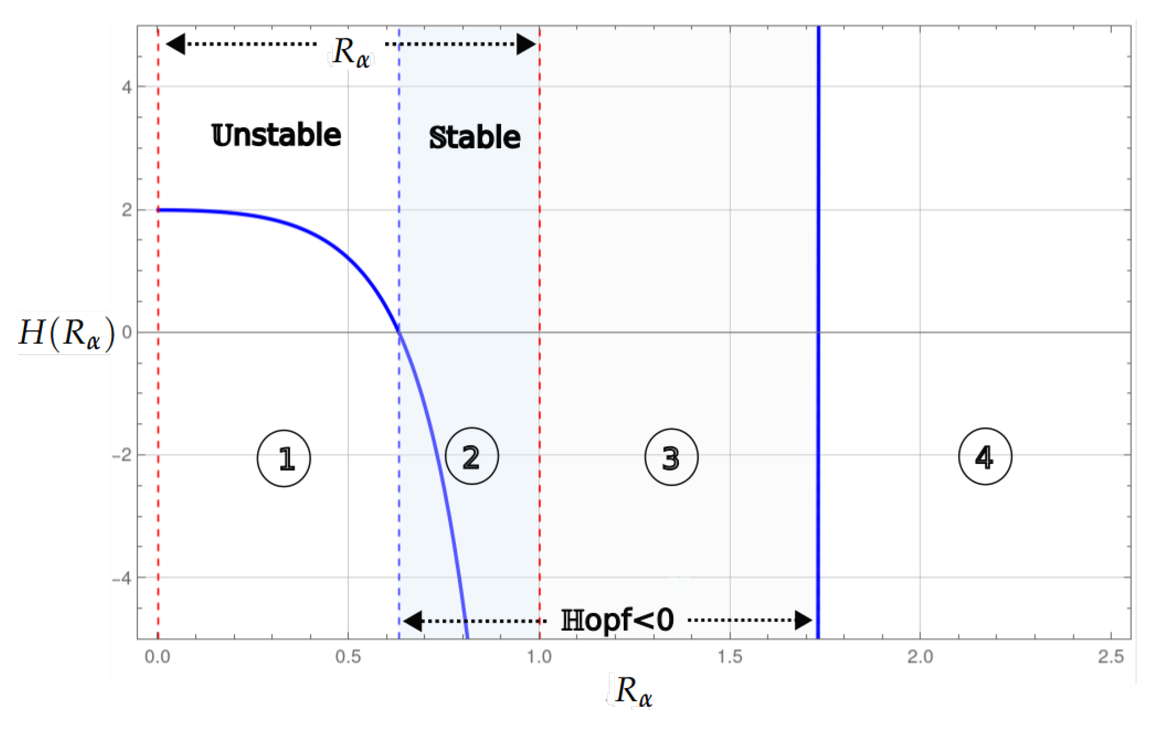 Mathematics 13 00744 g003