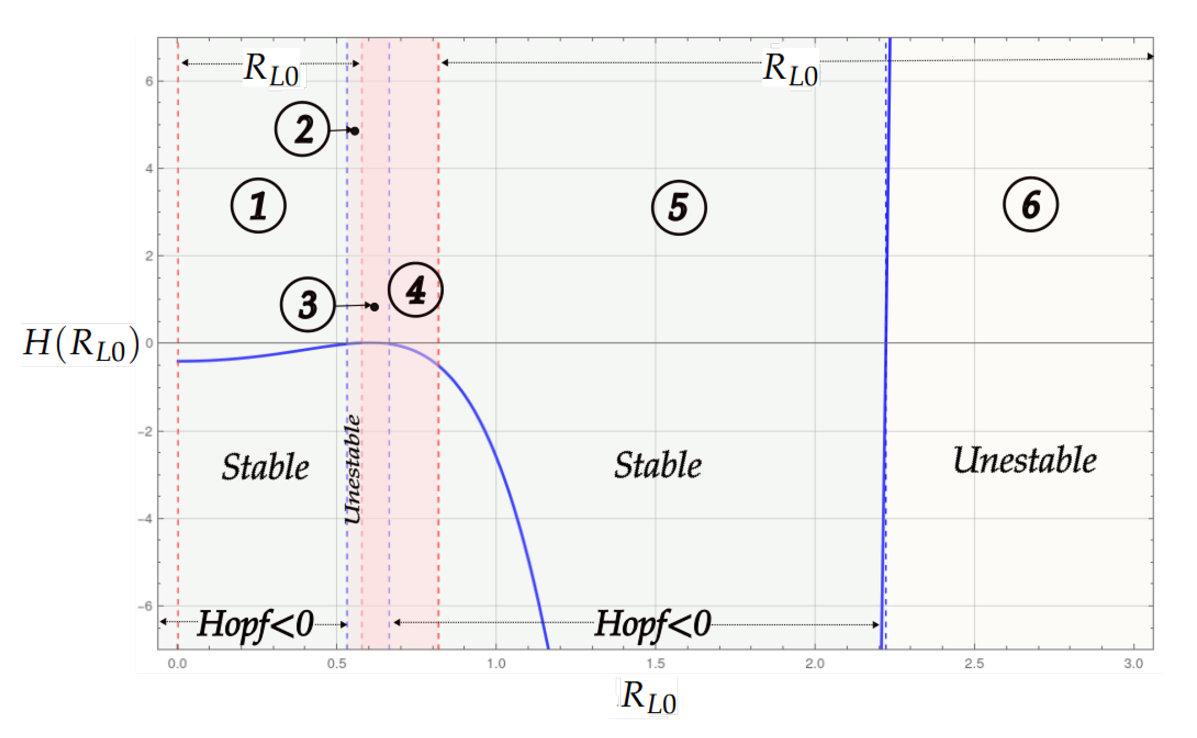 Mathematics 13 00744 g004