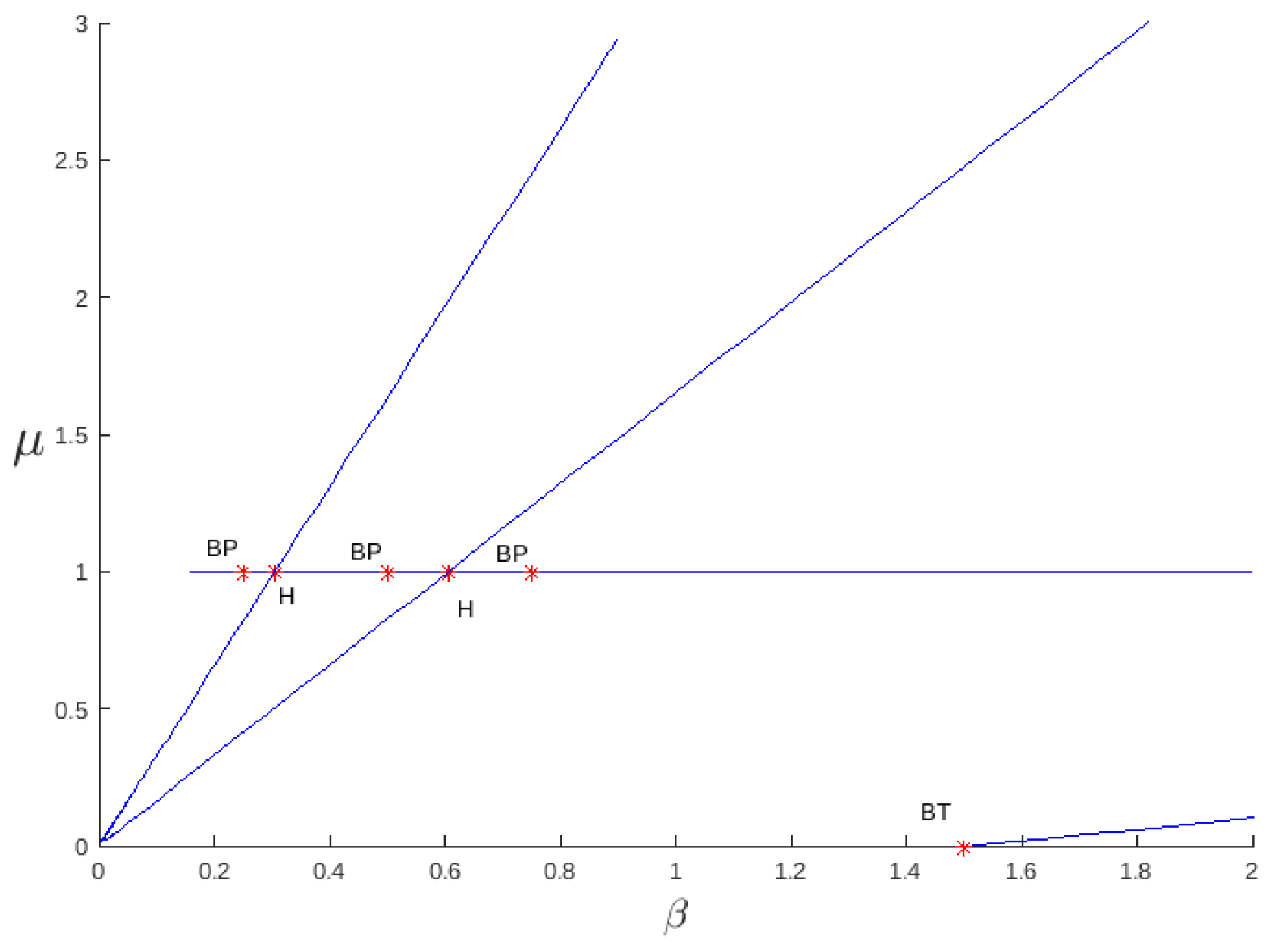 Mathematics 13 00744 g010