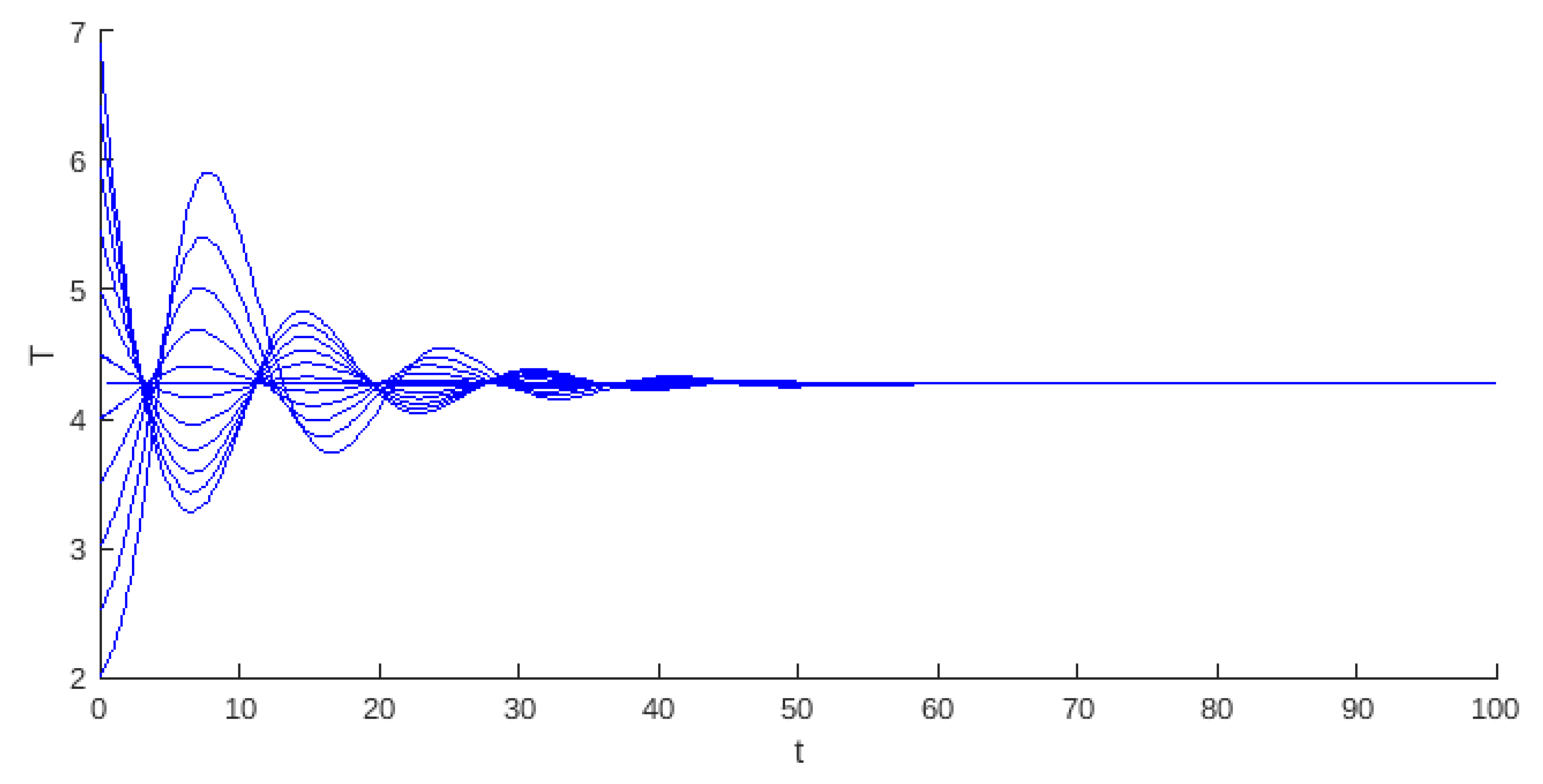 Mathematics 13 00744 g014