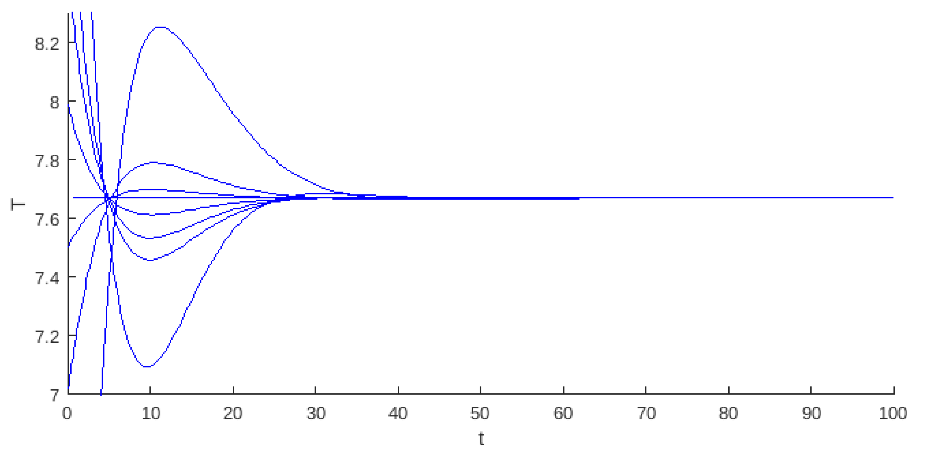 Mathematics 13 00744 g015