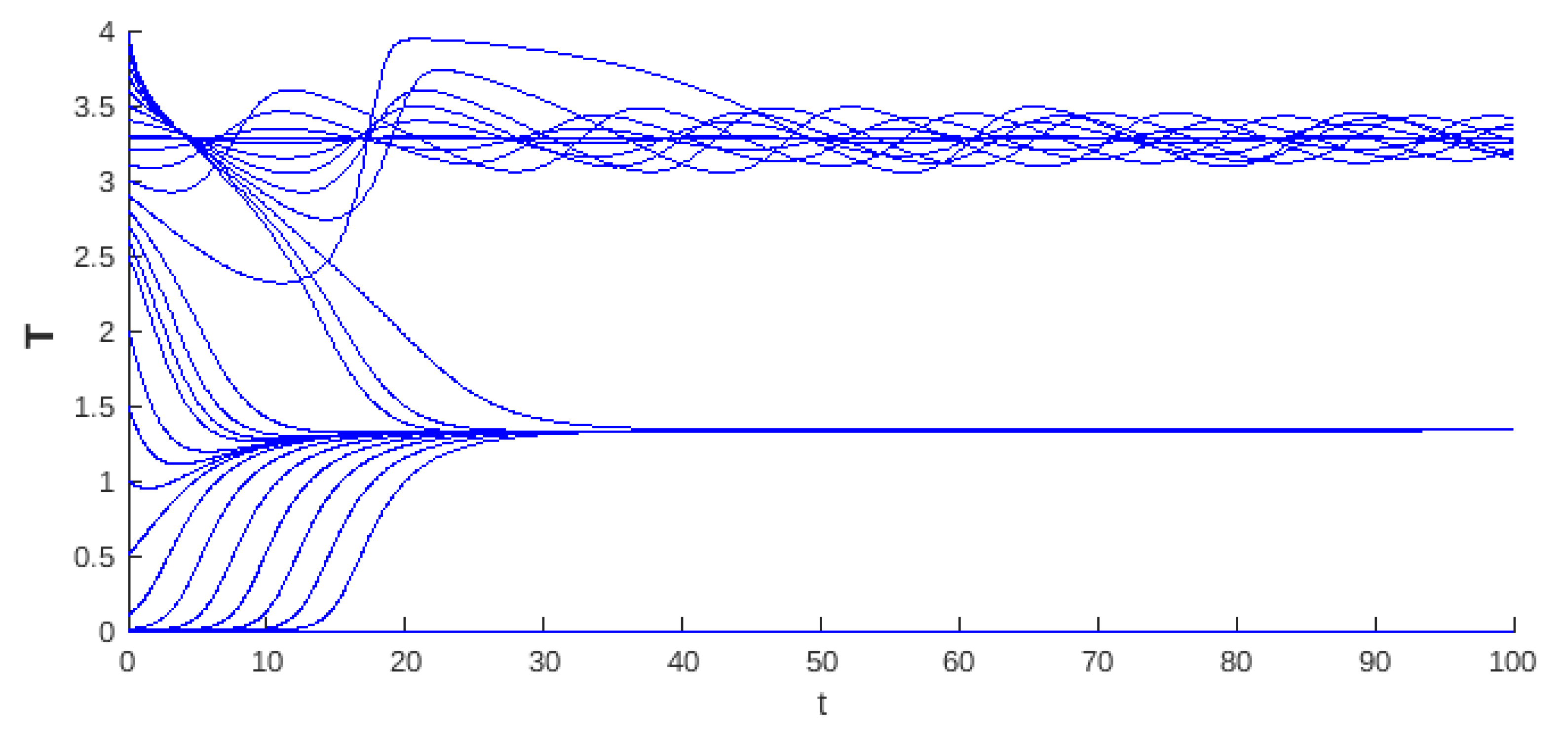Mathematics 13 00744 g016